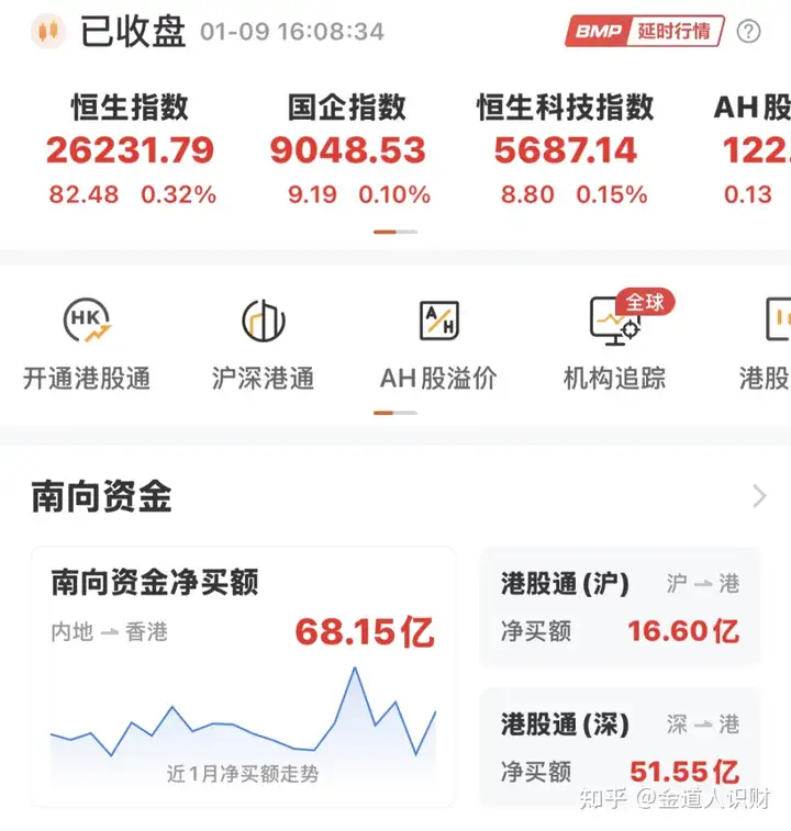 每天都活在上涨的恐惧中..._财富号_东方财富网