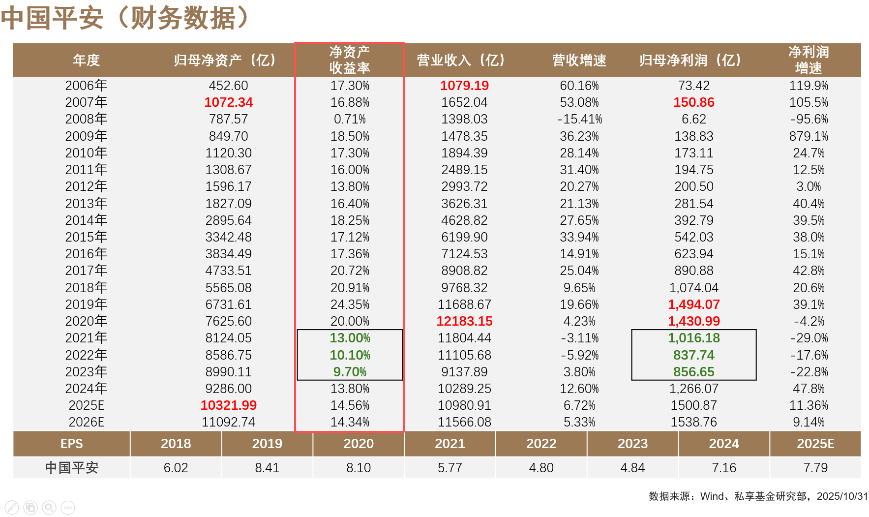 中国平安万亿市值的成长历程_财富号_东方财富网