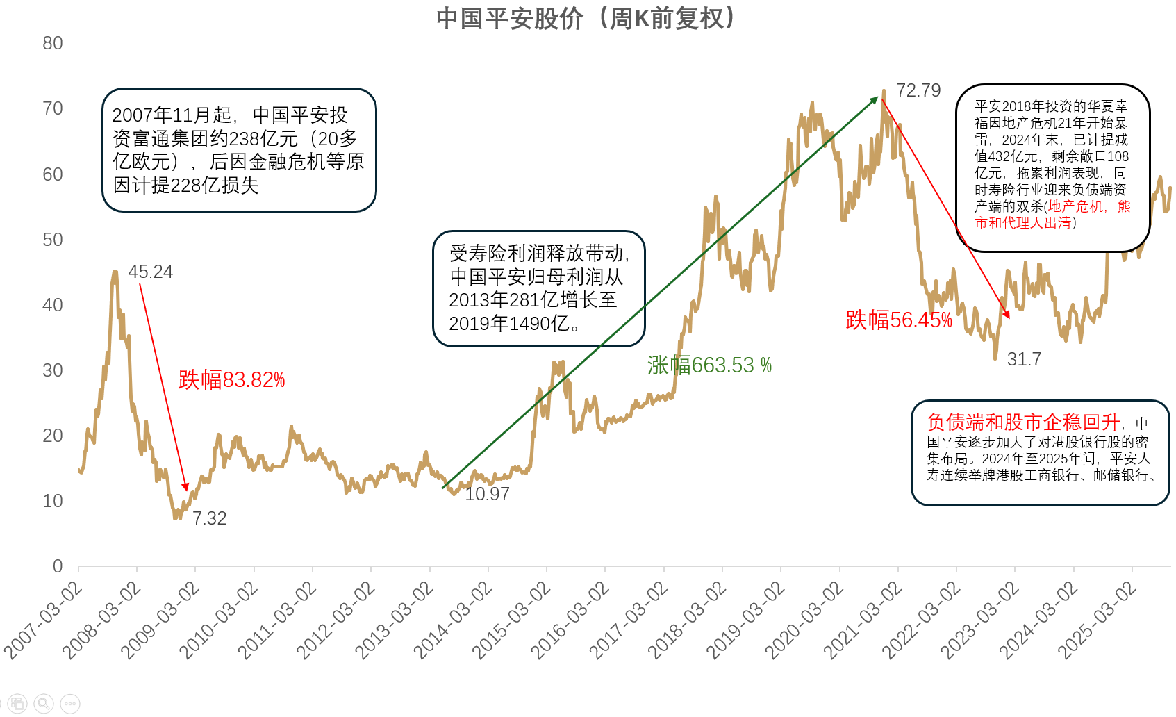 中国平安万亿市值的成长历程_财富号_东方财富网