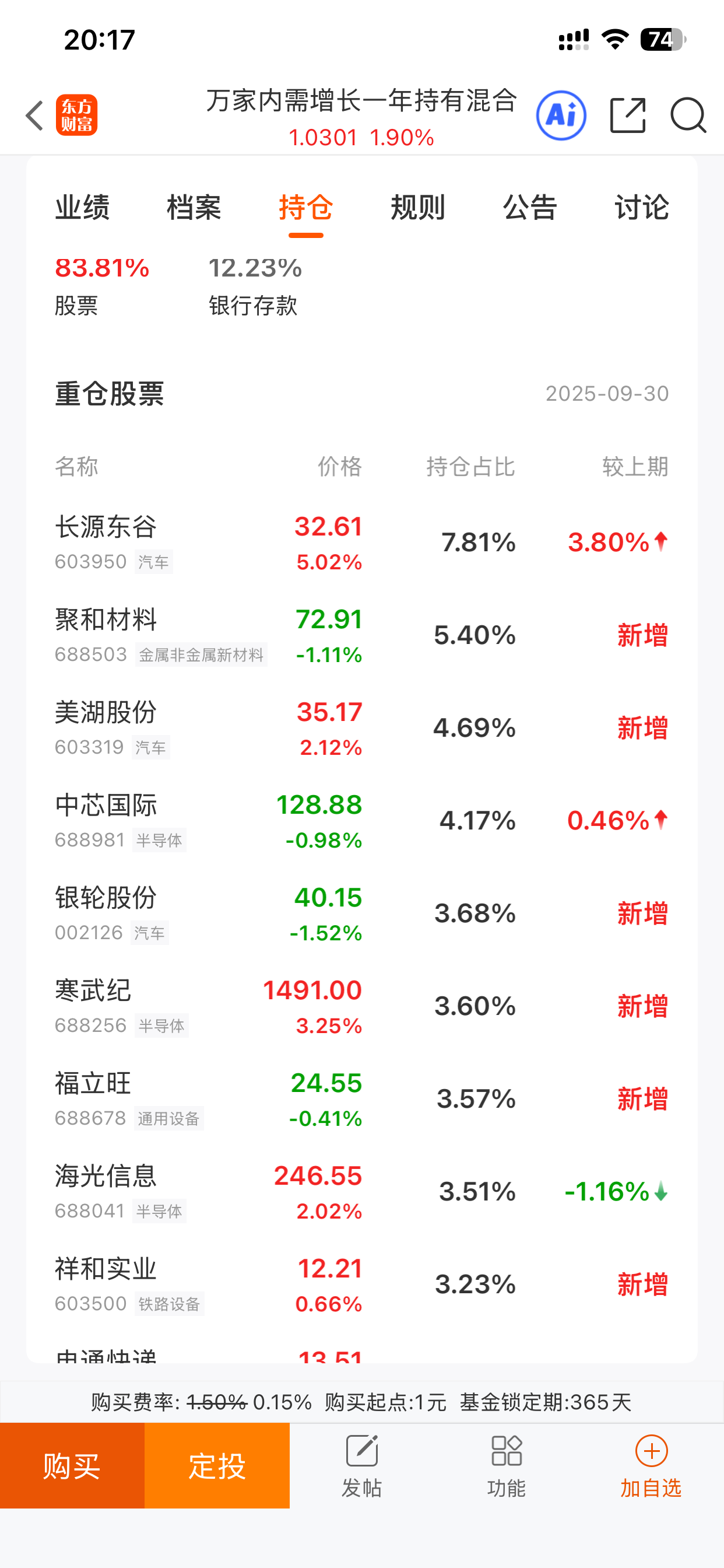 吹牛|万家内需增长成立近四年净值涨3%，那么“牛”难怪份额规模大减！_财富号_东方财富网