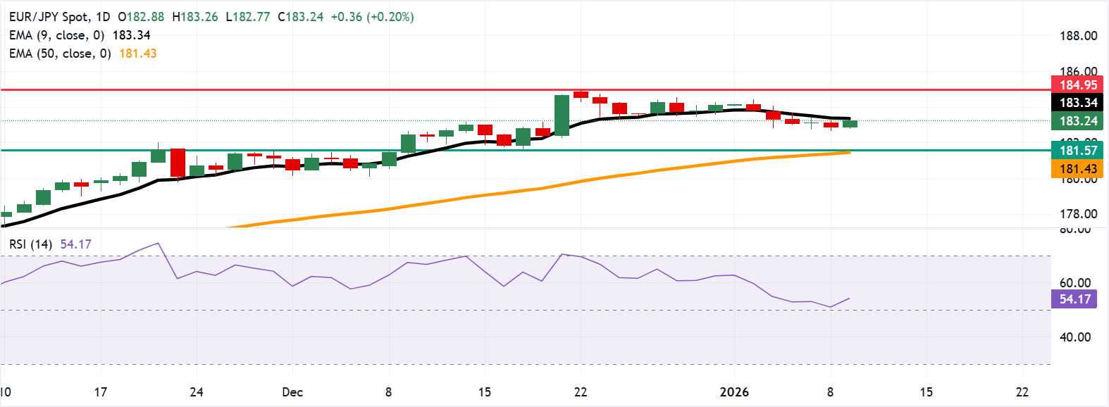 IC平台：欧元兑日元于183.20附近持稳，短期呈中性整理格局_财富号_东方财富网