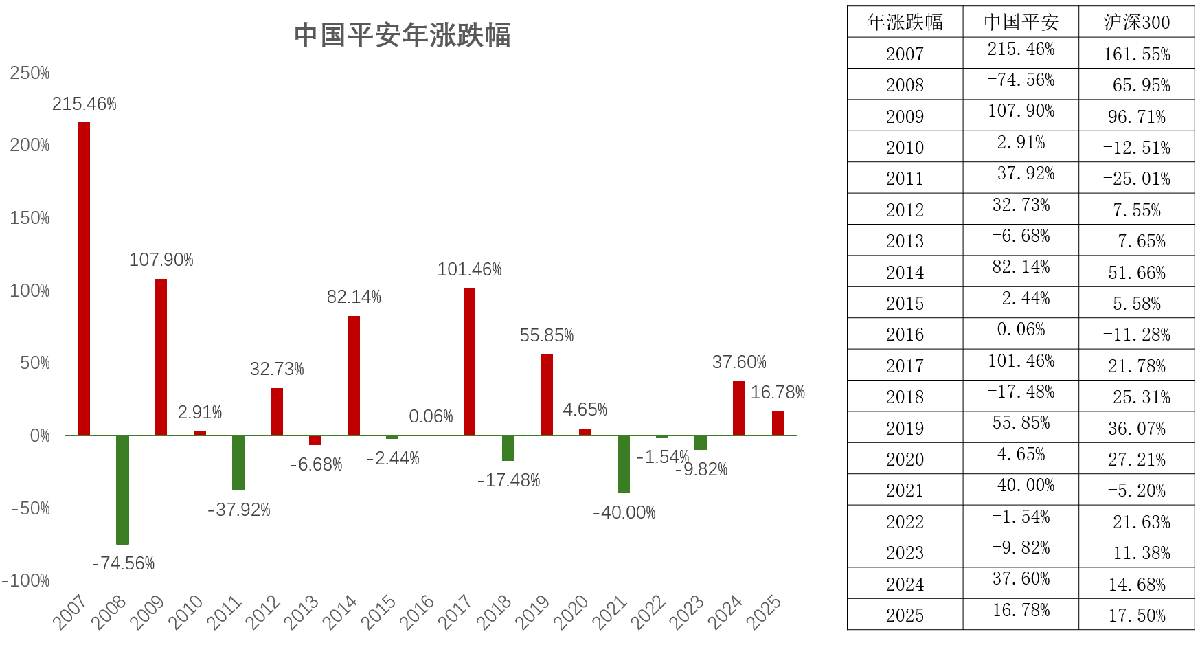 中国平安万亿市值的成长历程_财富号_东方财富网
