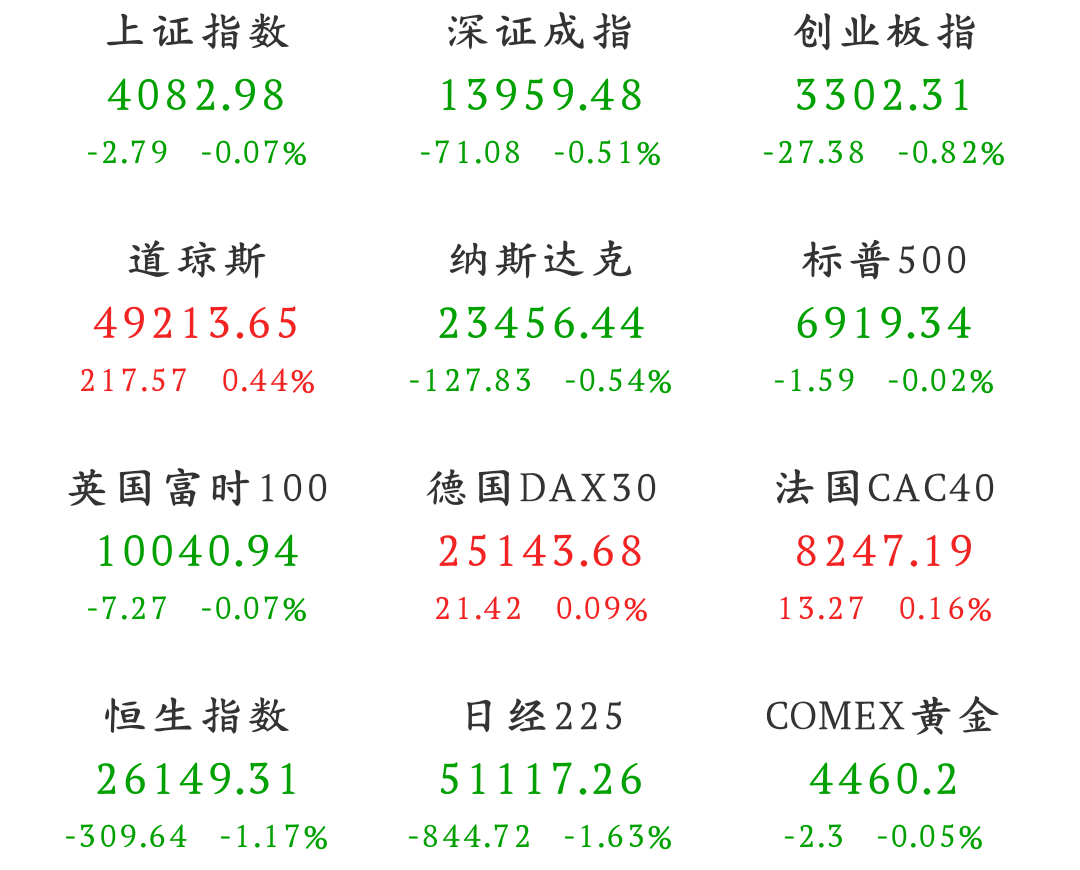 重磅，几个好消息，又要起飞了？