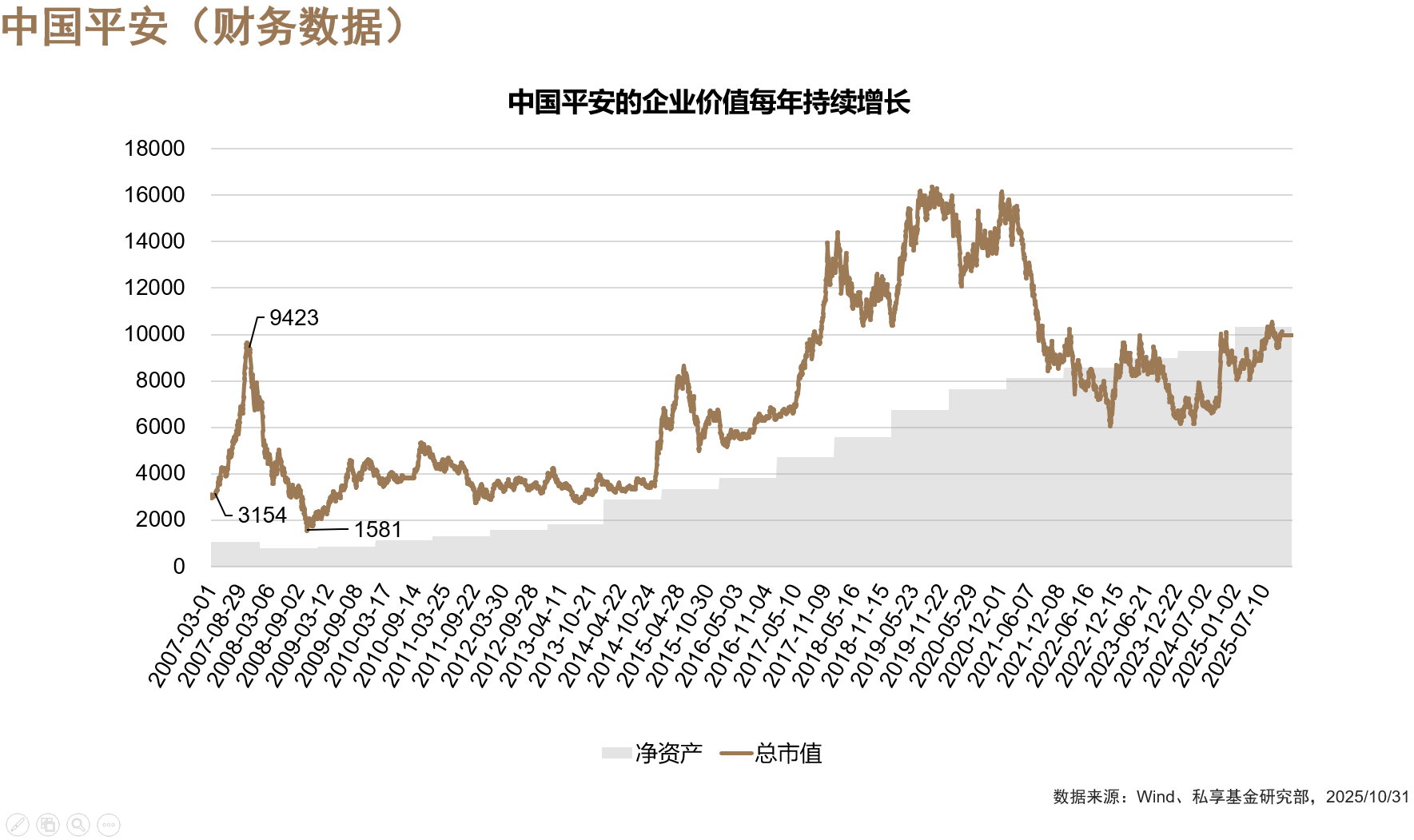 中国平安万亿市值的成长历程_财富号_东方财富网