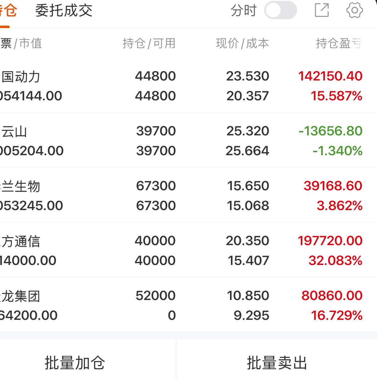 今日股市收评+明作策略_财富号_东方财富网