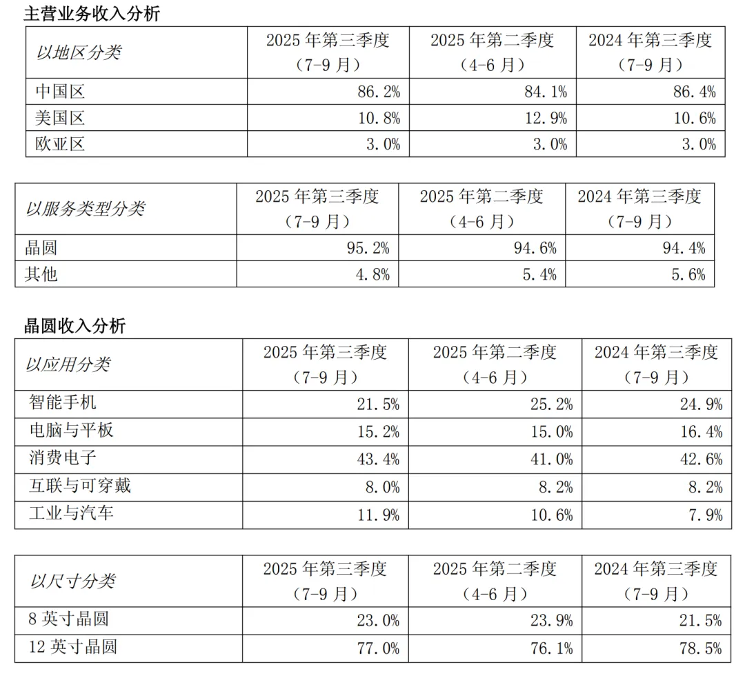 存储大周期！新补位
