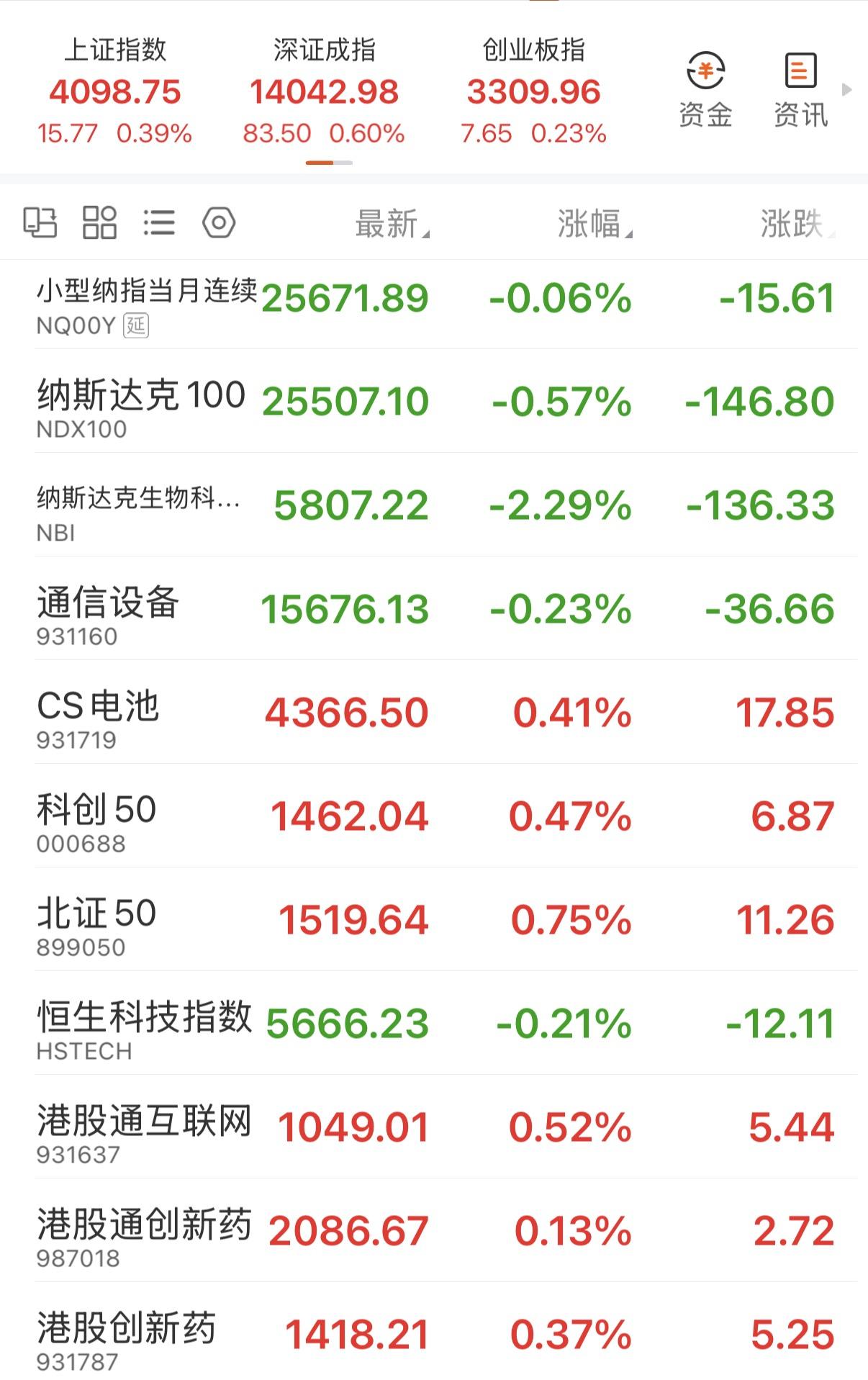 1.9沪指冲高回落，到顶了吗？今天这么干！_财富号_东方财富网