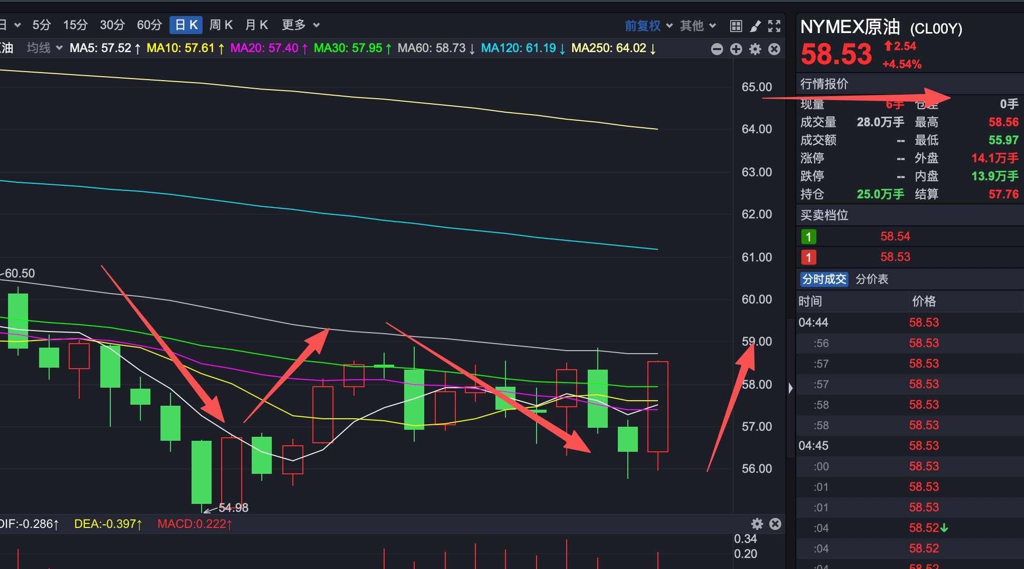 深夜利空！存储芯片股暴跌，原油暴涨，刚刚特朗普喊话新机会_财富号_东方财富网