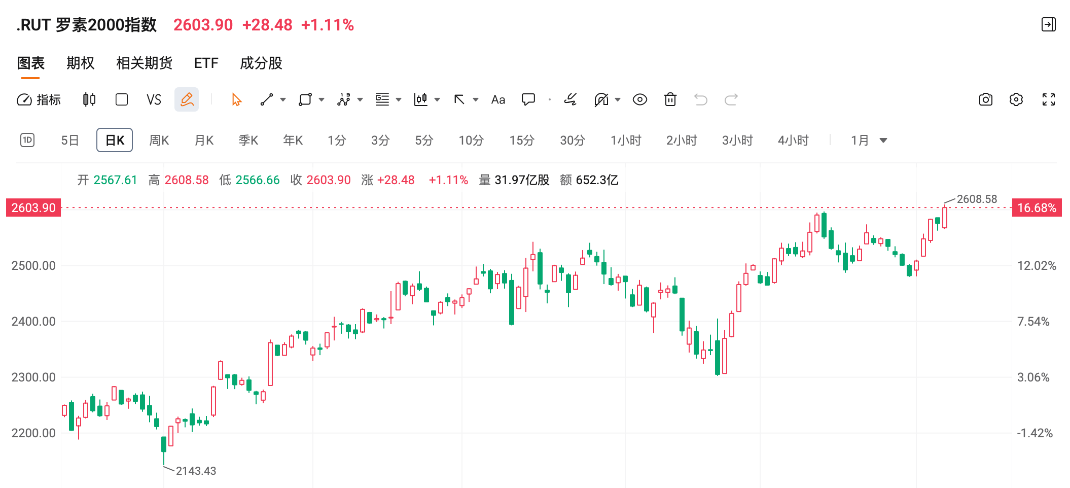 美股震荡调整，市场面临风格轮动！黄金白银波动加剧，短期利好与利空交织，长期仍需保持做多！_财富号_东方财富网