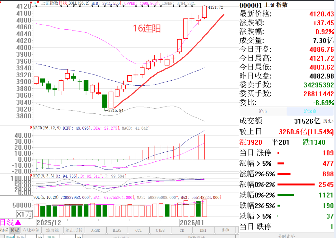 还没到高潮呢！_财富号_东方财富网