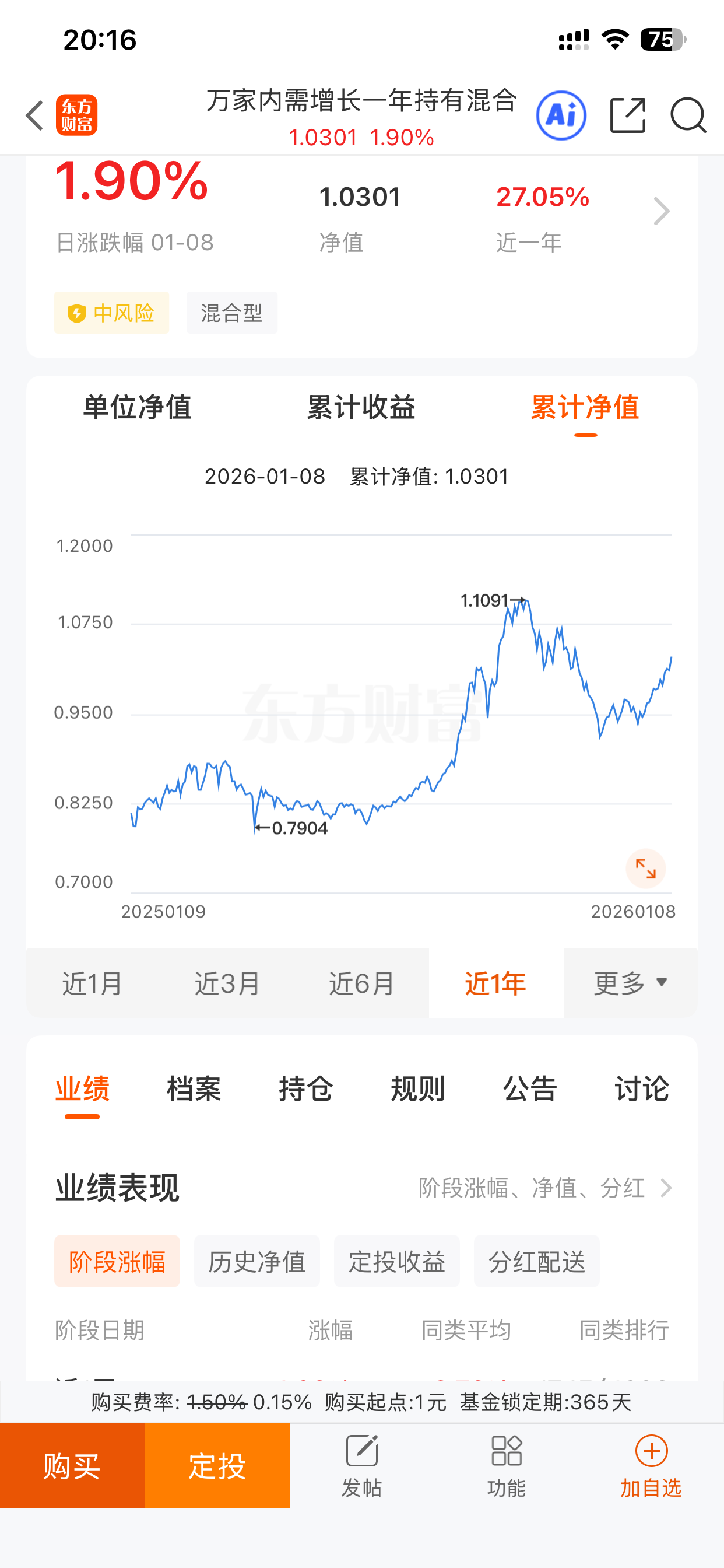 吹牛|万家内需增长成立近四年净值涨3%，那么“牛”难怪份额规模大减！_财富号_东方财富网