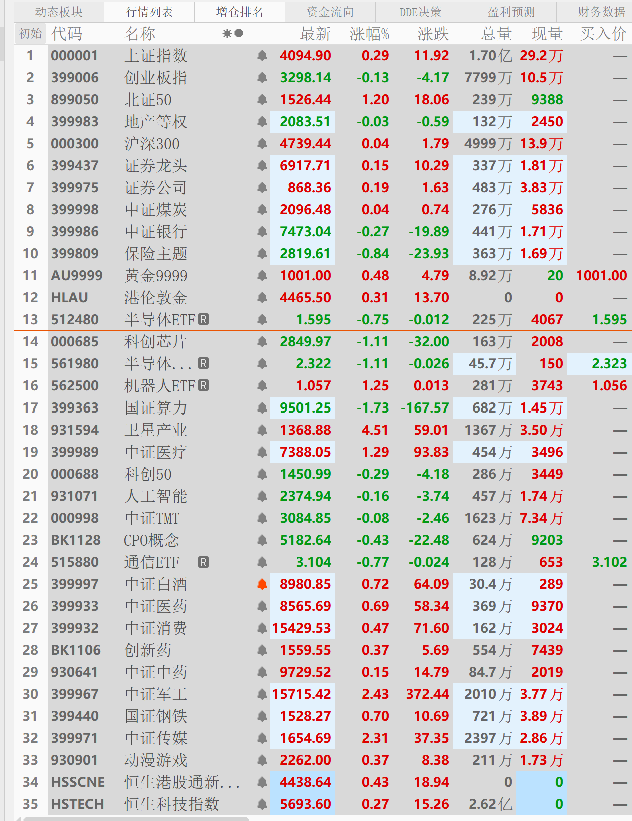 卫星又爆了!A股这次能涨多久?直接告诉你!_财富号评论(cfhpl)股吧_东方财富网股吧