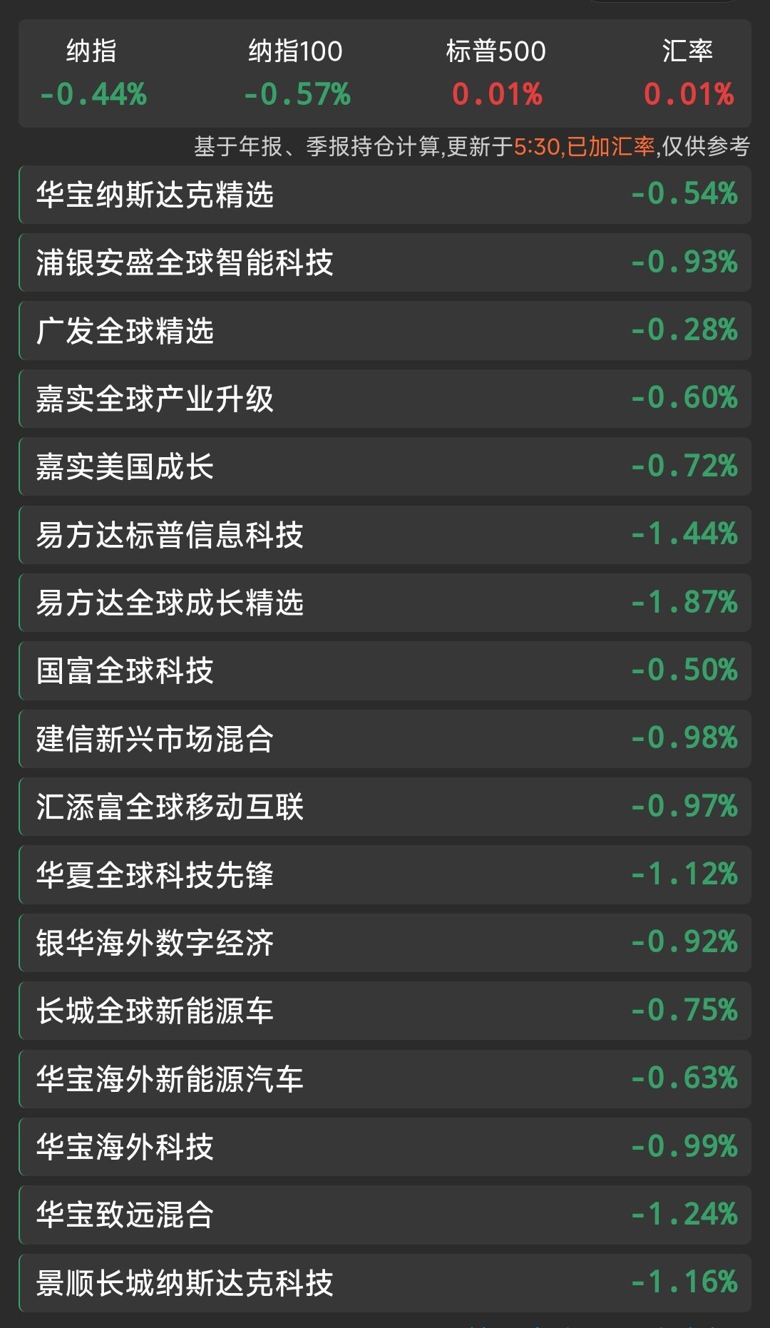 美股分化加剧，恒科期货全线冲高！_财富号_东方财富网