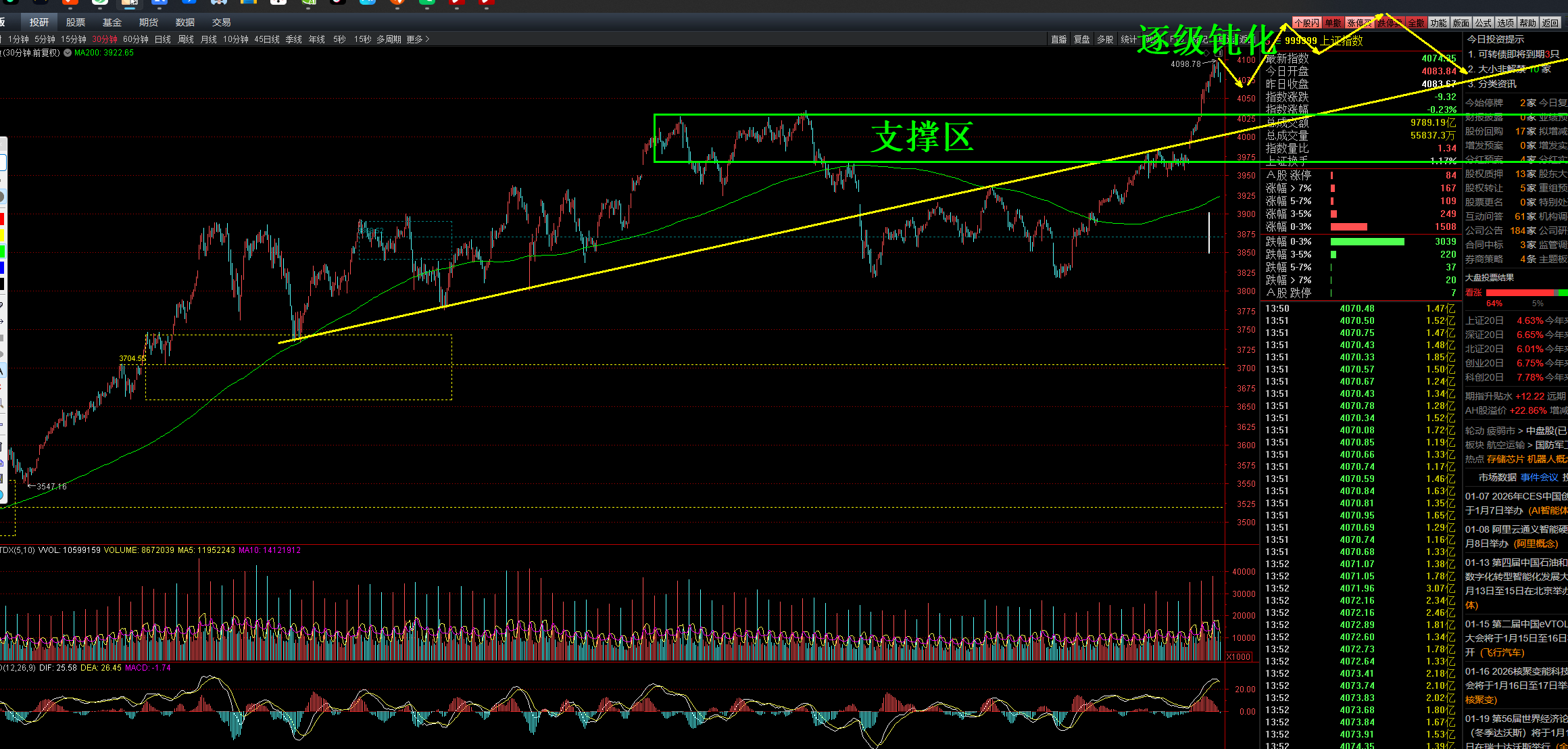 颜铭鉴涛2026年1月09日周五盘中策略分享：无源之水！_财富号_东方财富网