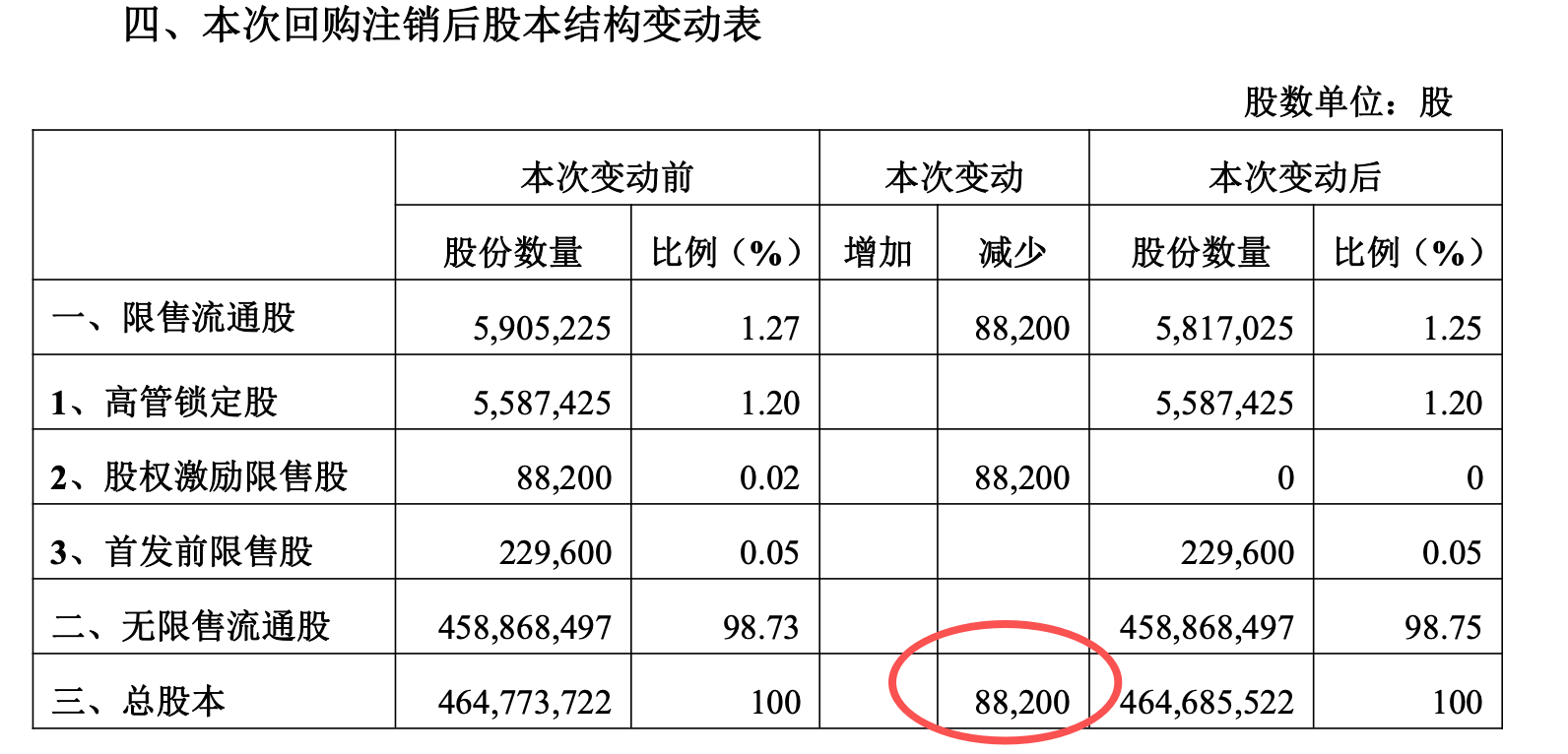 深夜利好！4个龙头回购注销，4个龙头增持股票，良心股出炉_财富号_东方财富网
