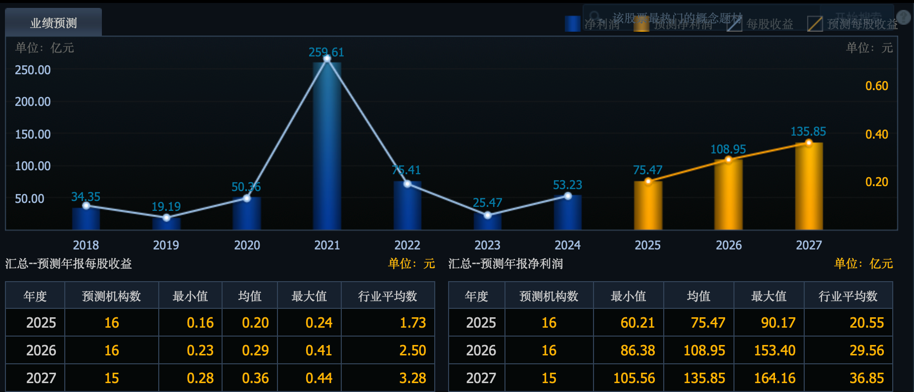 深夜利好，股价低至4元的垄断性龙头，回购15亿全部用于注销_财富号_东方财富网