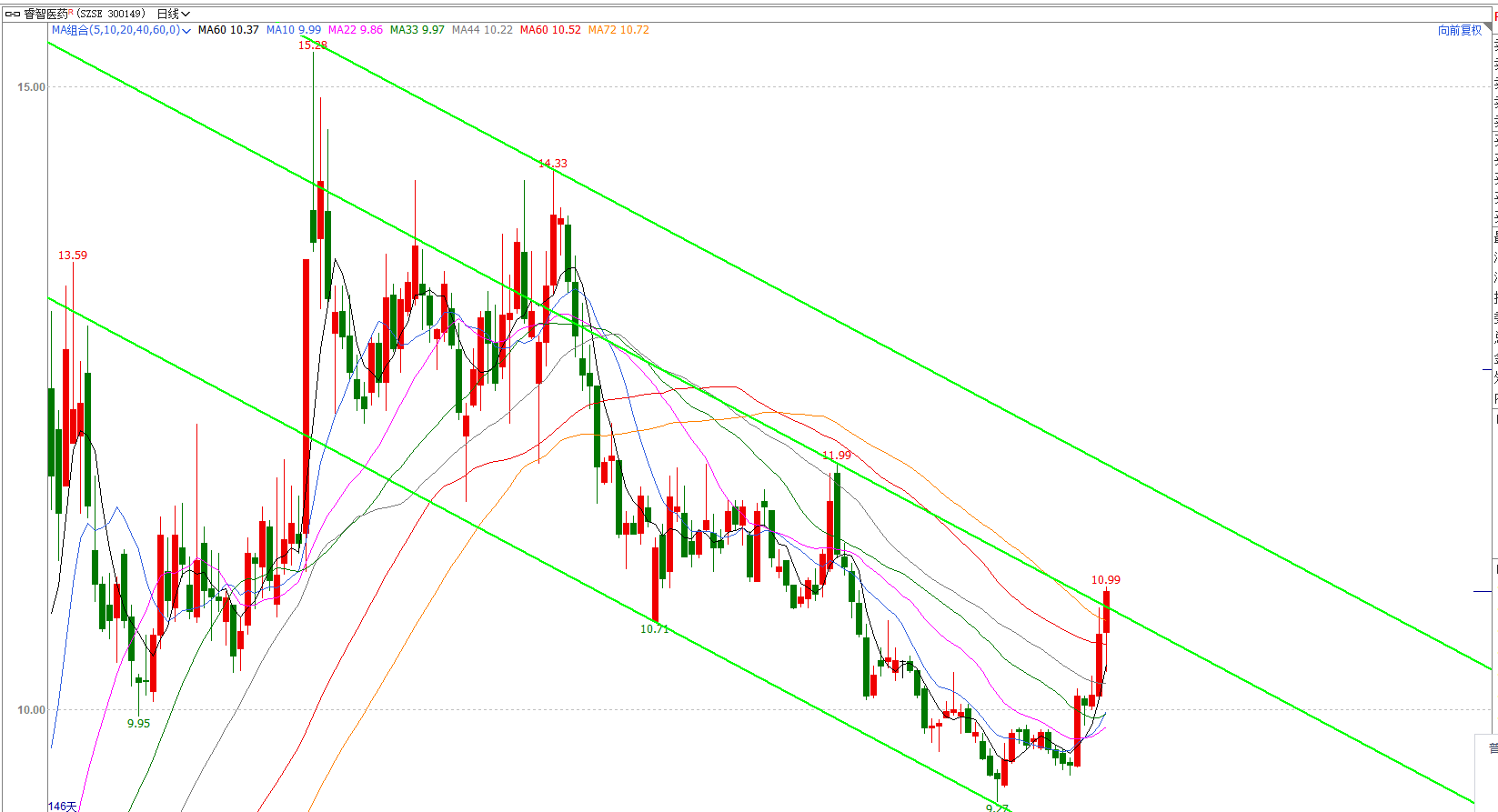 300149 睿智医药分析26-1-11