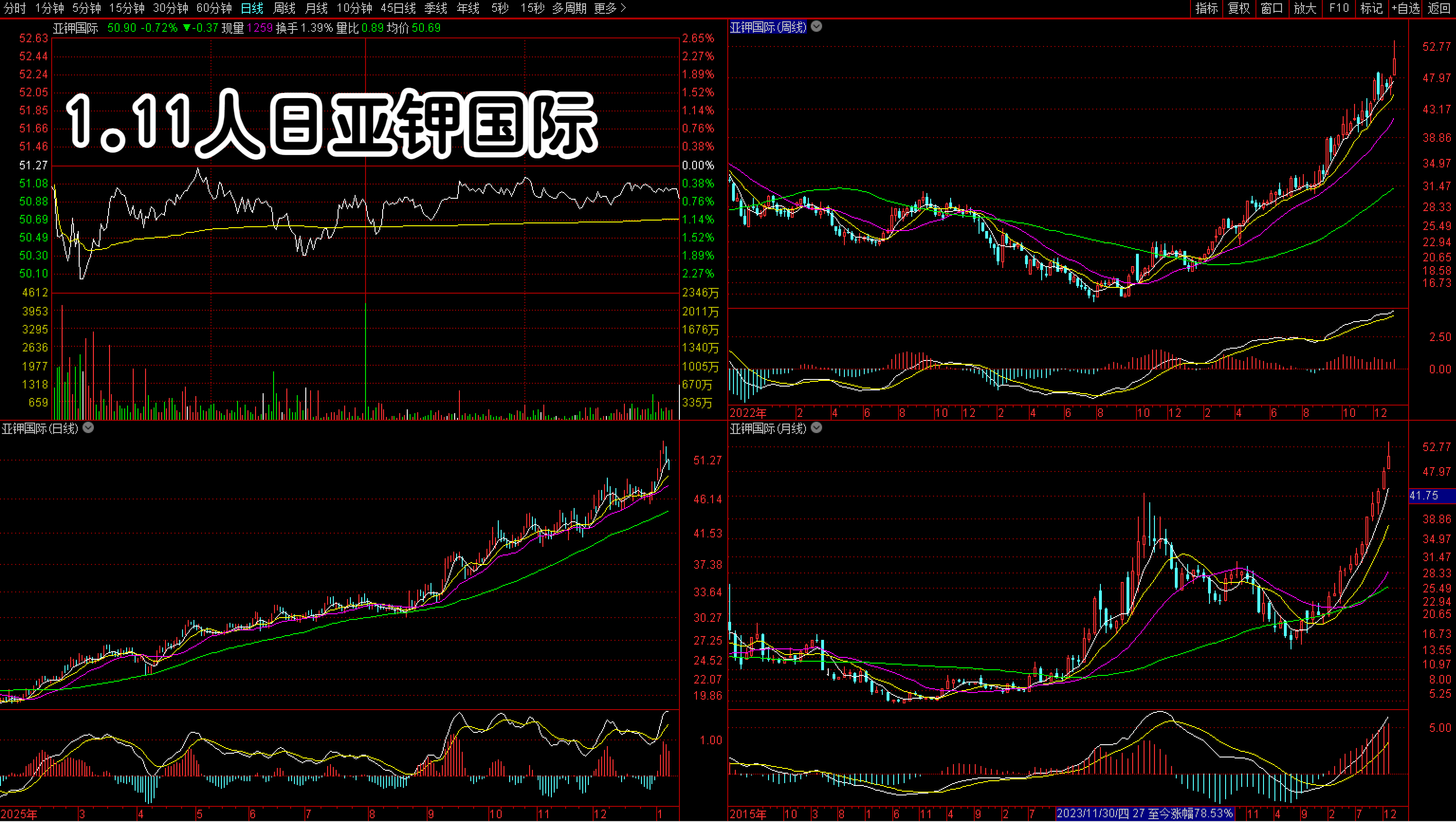 远大控股为什么总跌