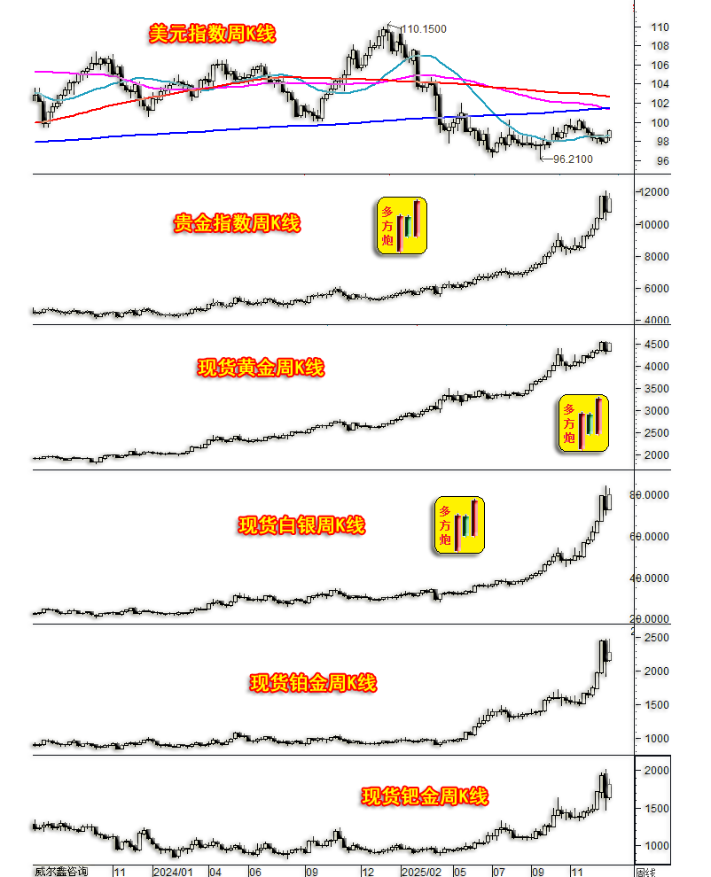 威尔鑫点金· 贵金与基本金属原油不惧美元转强今年全球通胀趋势可能加速上行_财富号_东方财富网