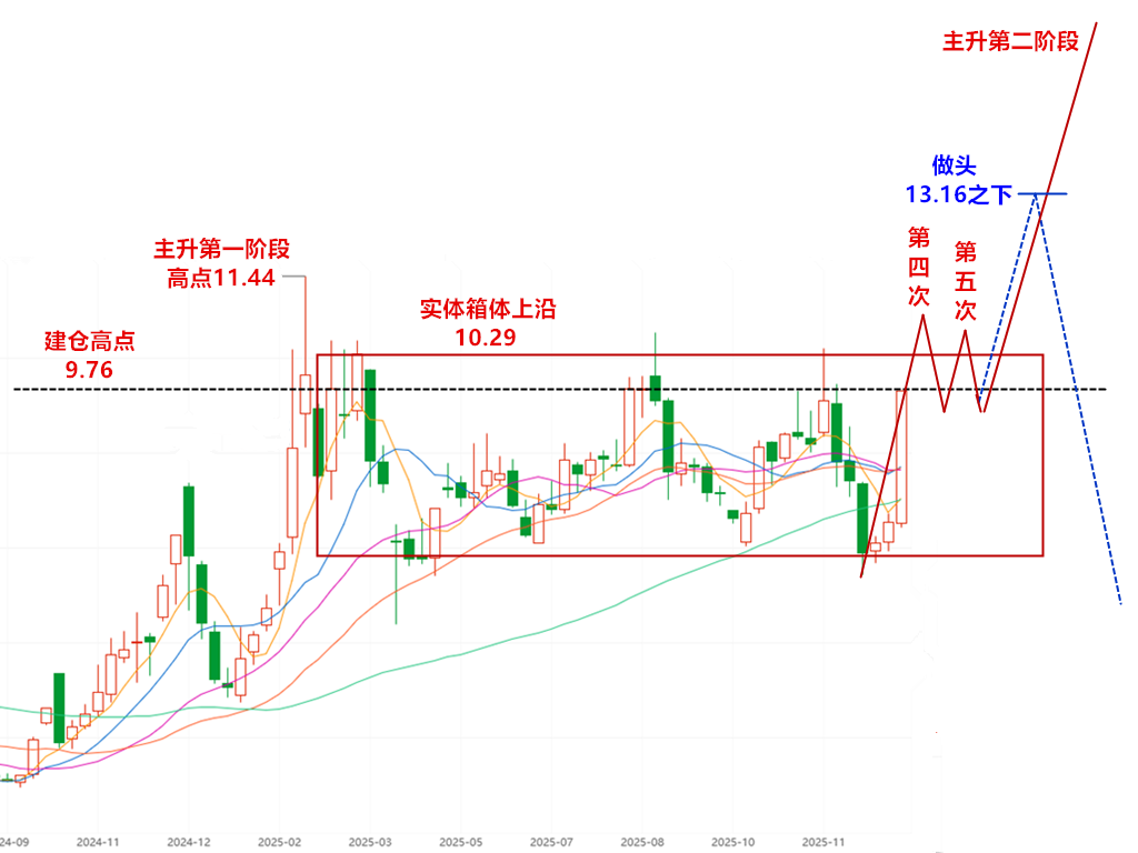 1316主力 (98) 사진
