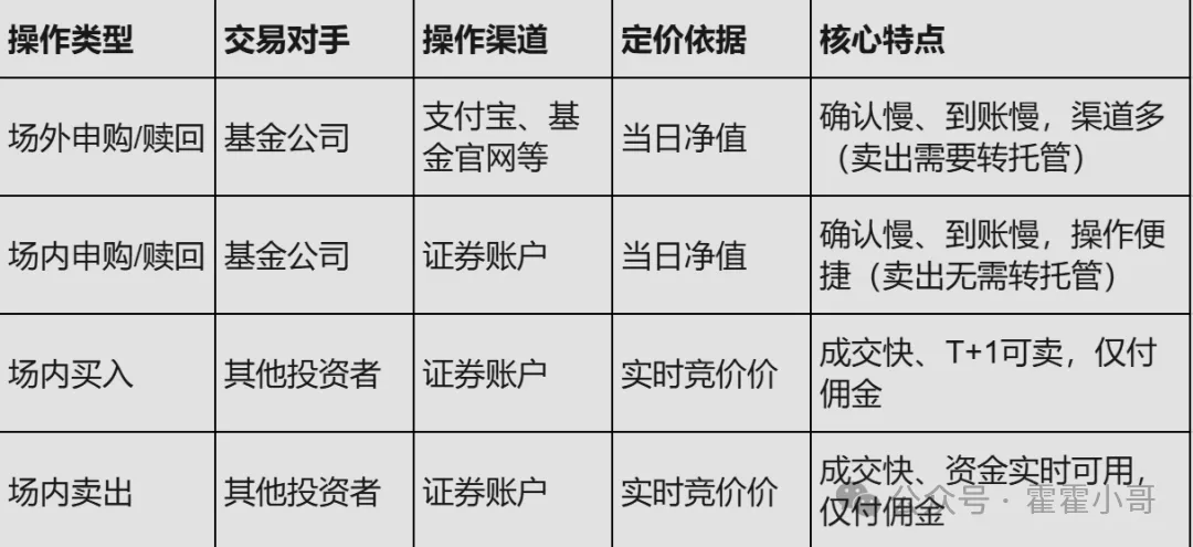 【干货整合】穷尽LOF套利核心概念:从基础定义到实操逻辑_财富号_东方财富网