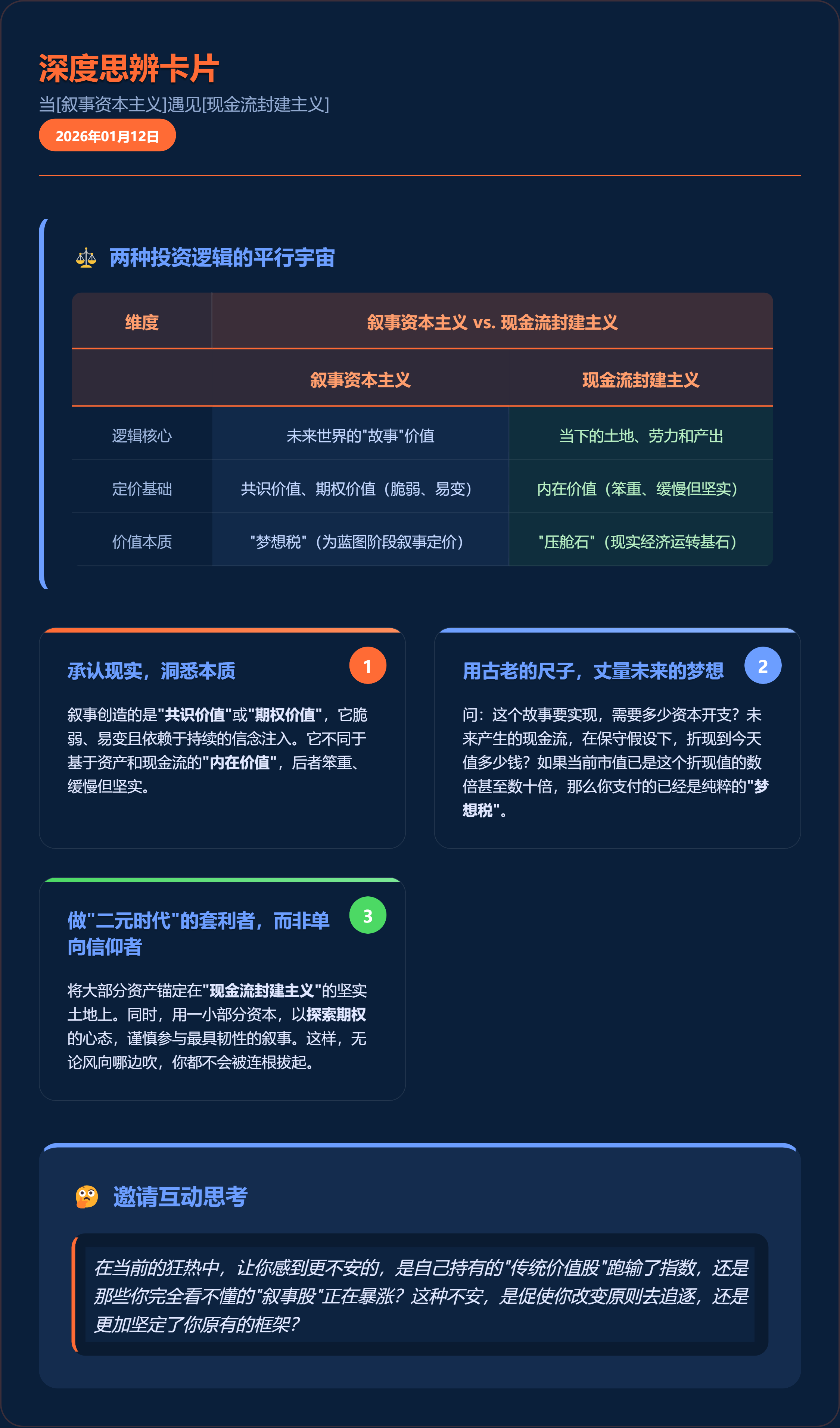 刚叔观市（1.12）_财富号_东方财富网
