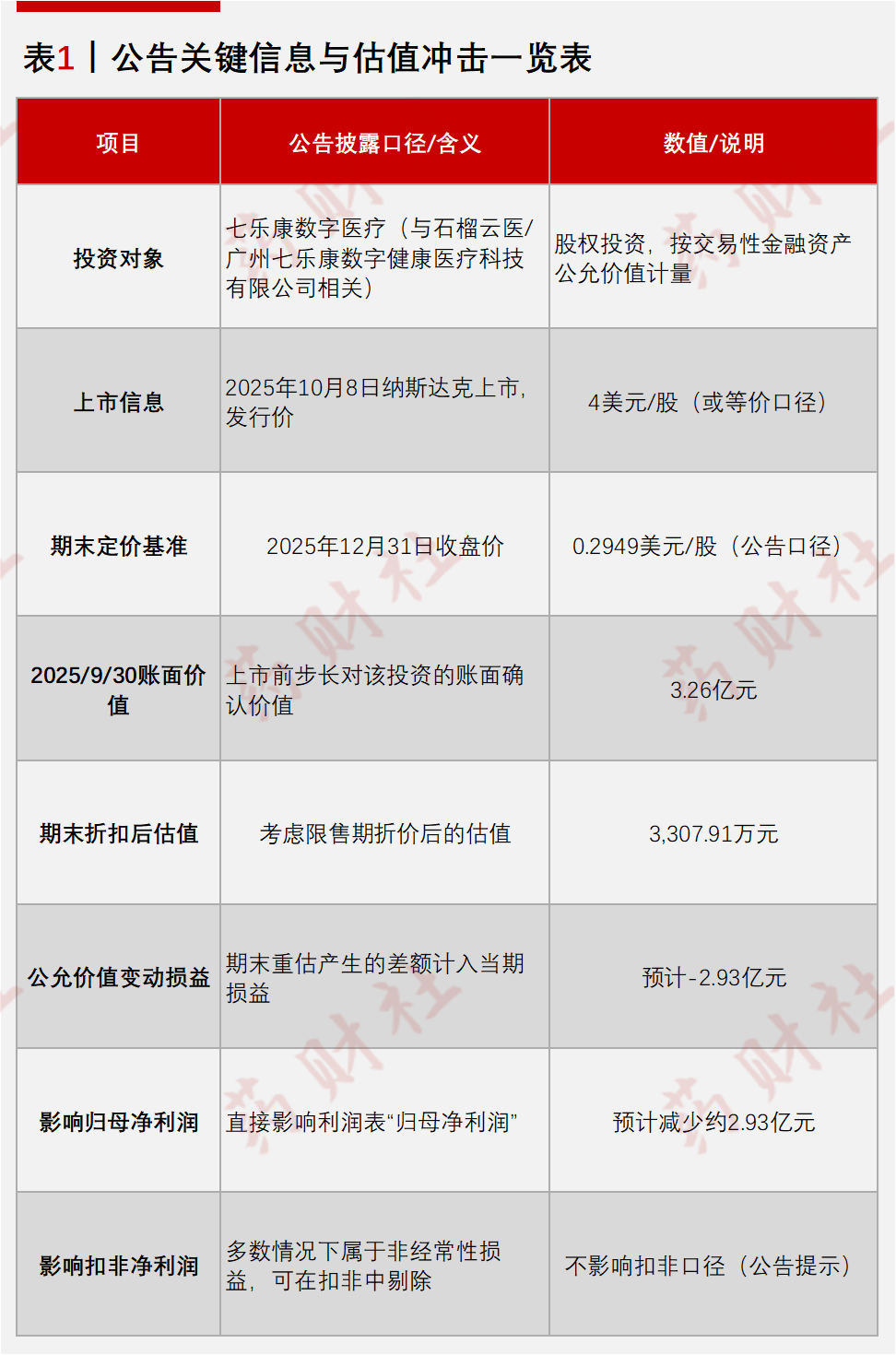 3个月蒸发3个亿：哪怕你是行业龙头，在美股面前，也只是棵韭菜！_财富号_东方财富网