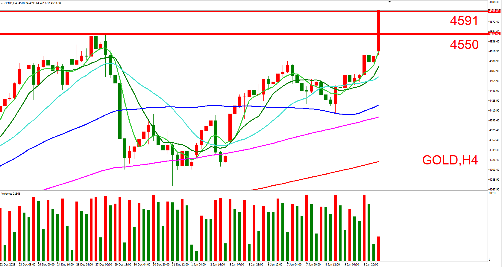 非农惊天爆雷！金银狂飙近10%引爆多头盛宴，5000美元天价指日可待！_财富号_东方财富网