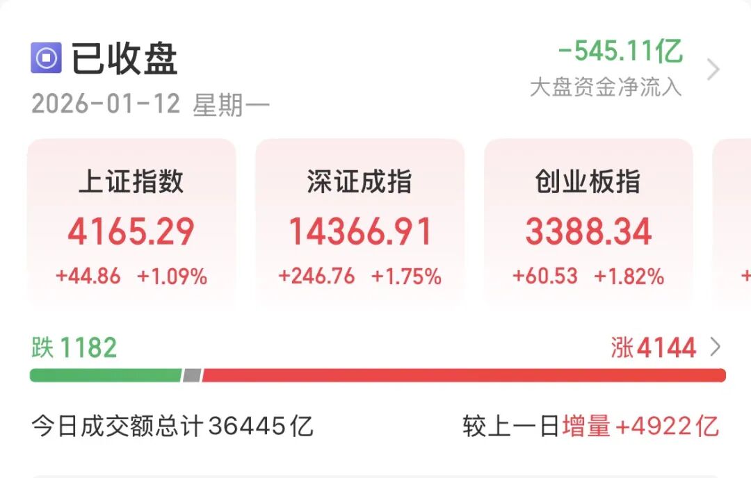 彻底疯狂,明天这样干!_财富号_东方财富网