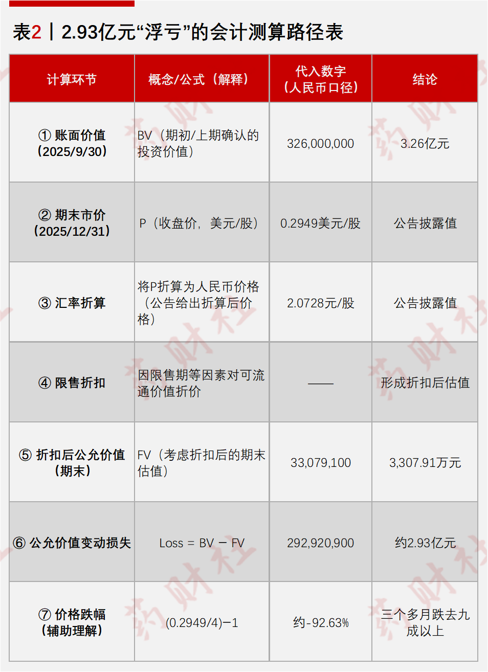 3个月蒸发3个亿：哪怕你是行业龙头，在美股面前，也只是棵韭菜！_财富号_东方财富网
