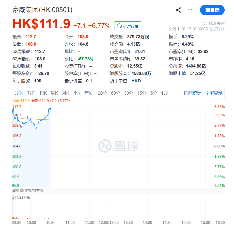 市值超1400亿，中国CIS龙头赴港上市_财富号_东方财富网
