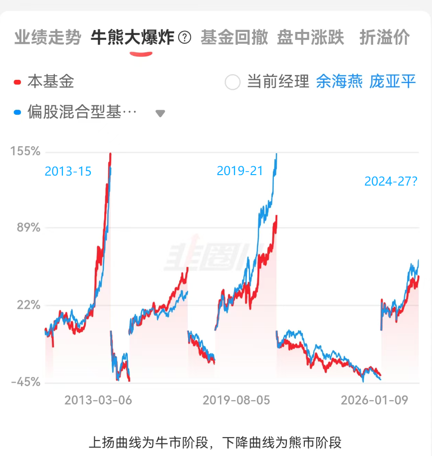 展望2026：牛市下半场，在憧憬中成熟，要做好三手准备