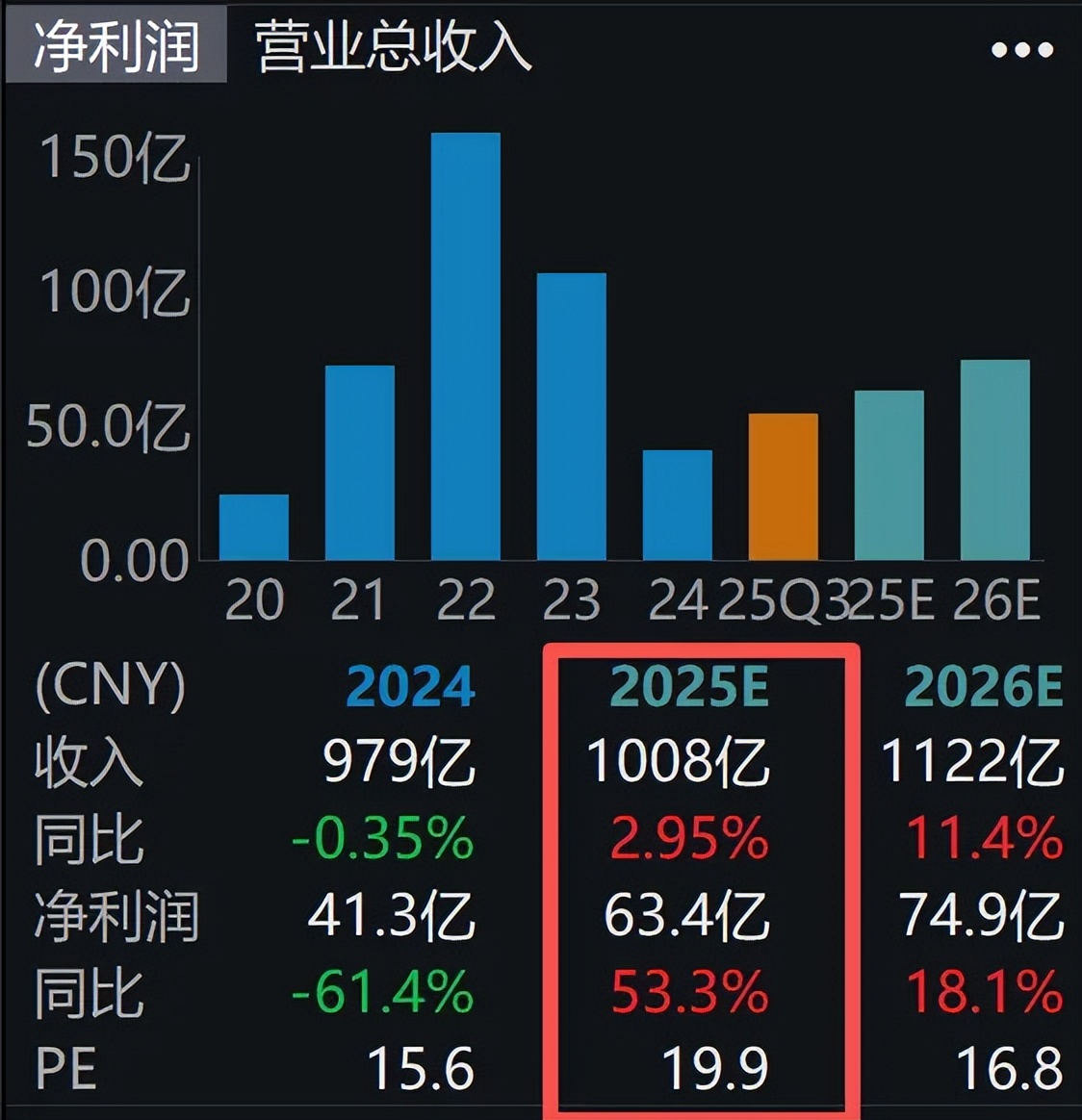 收割与被收割_财富号评论(cfhpl)股吧_东方财富网股吧