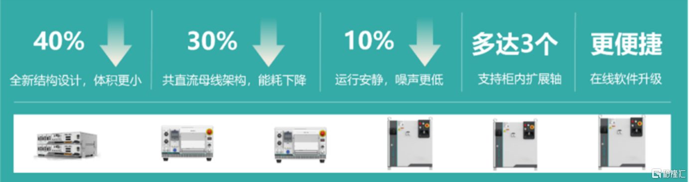 埃斯顿(002747.SZ) iER系列智能工业机器人震撼上市!定义标准新高度,迈入生态新时代!_财富号_东方财富网