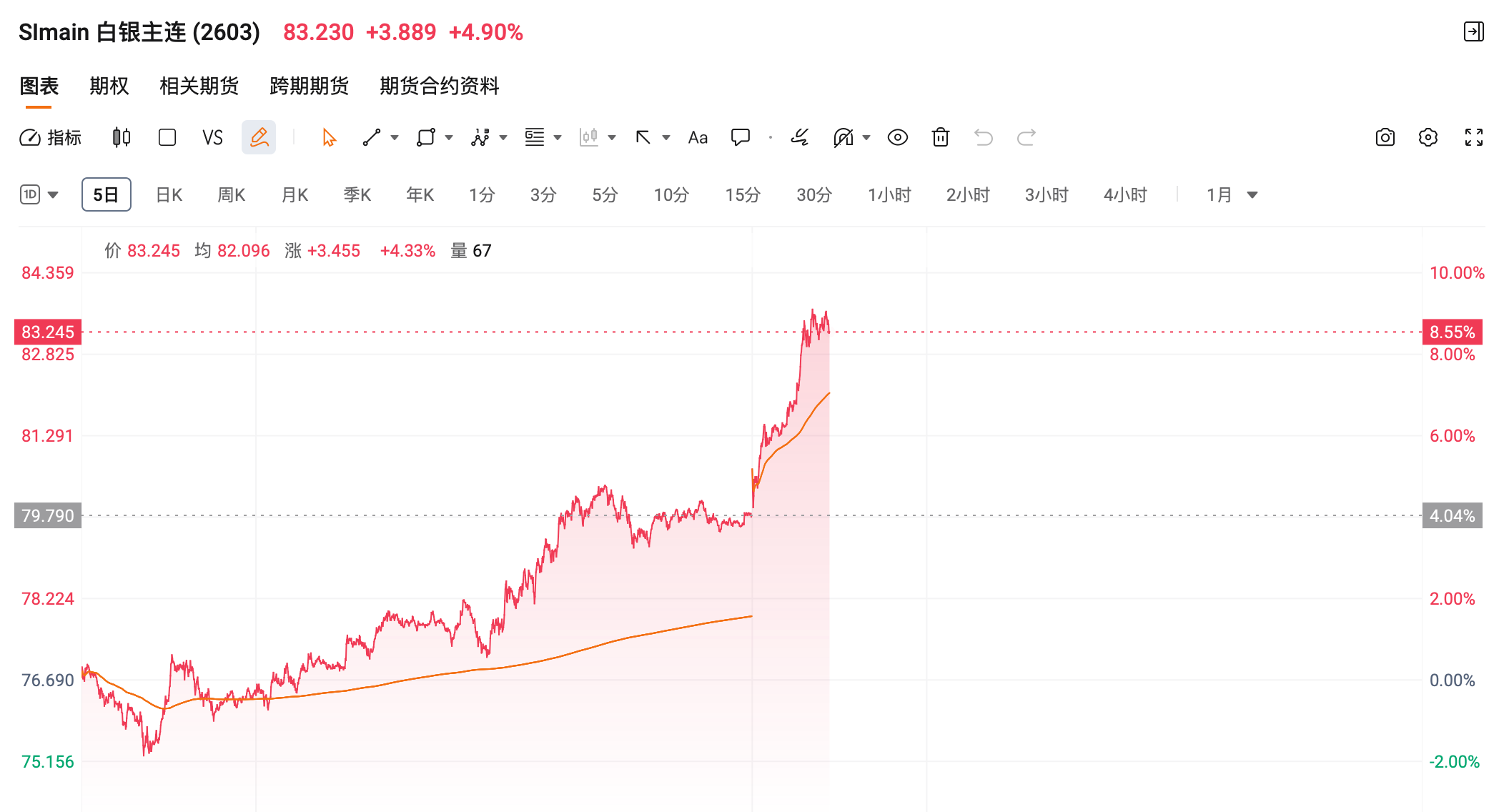 金价站上4600美元，贵金属还能上车吗？美股收涨，行情出现分化，该如何应对？_财富号_东方财富网