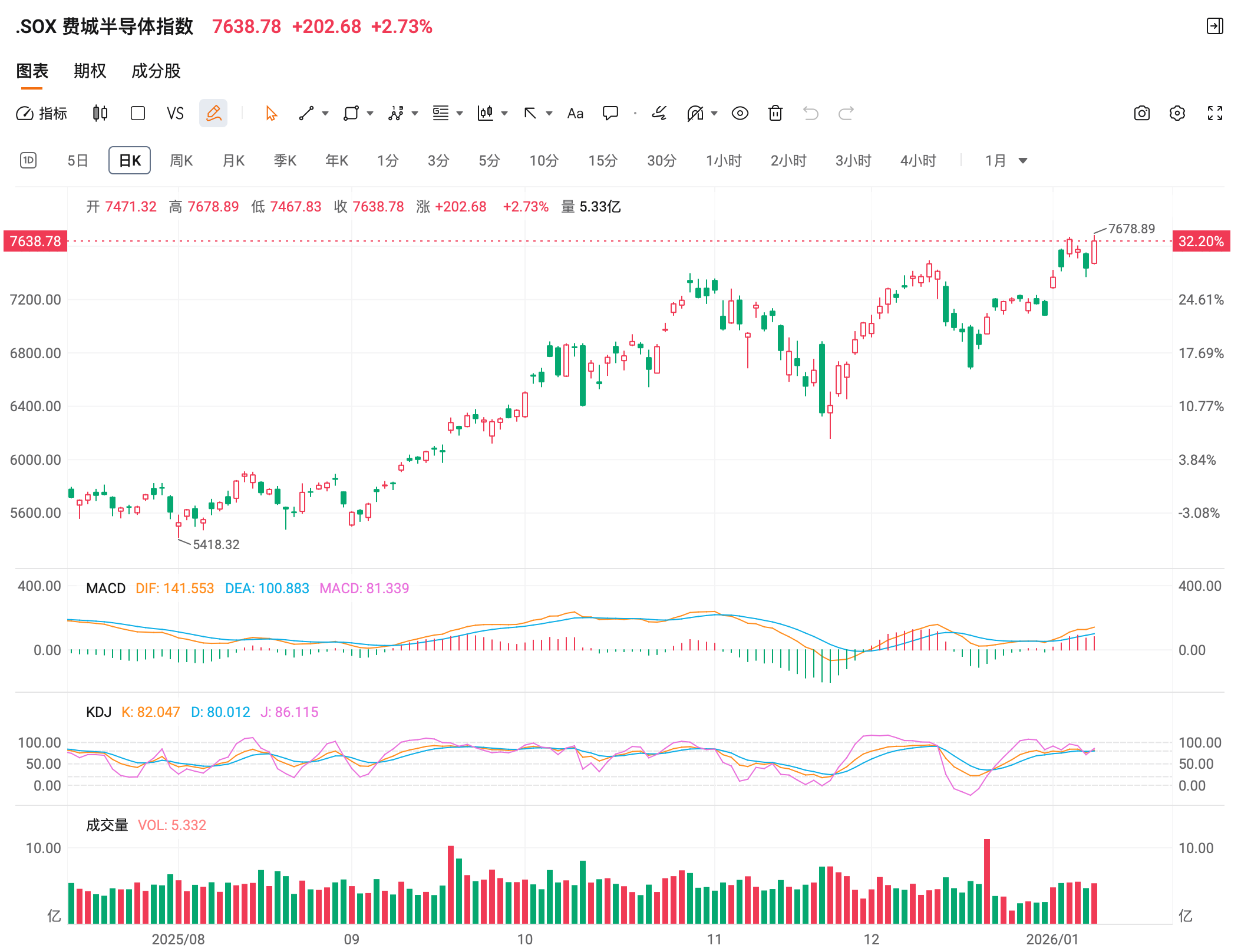 金价站上4600美元，贵金属还能上车吗？美股收涨，行情出现分化，该如何应对？_财富号_东方财富网