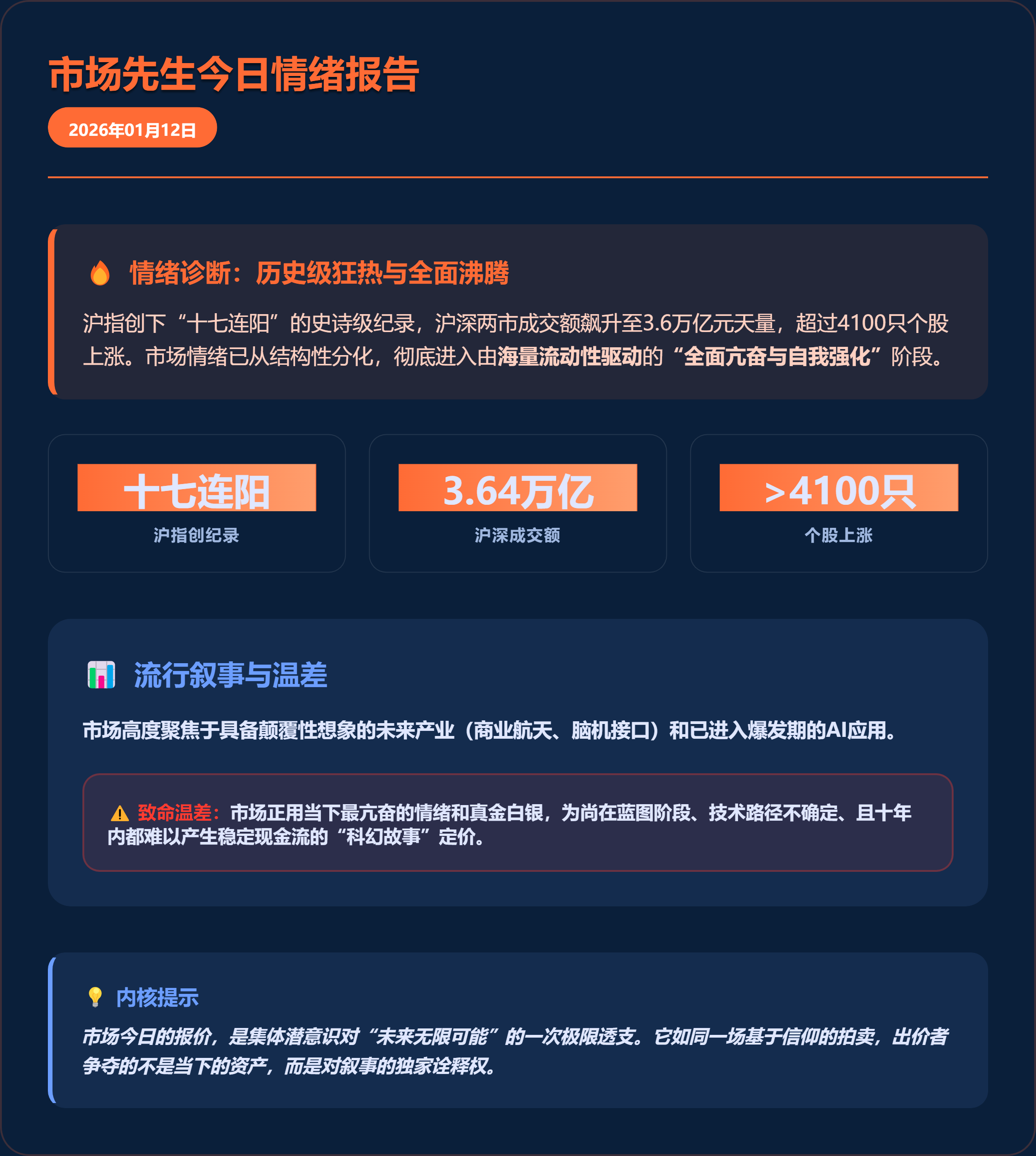 刚叔观市（1.12）_财富号_东方财富网