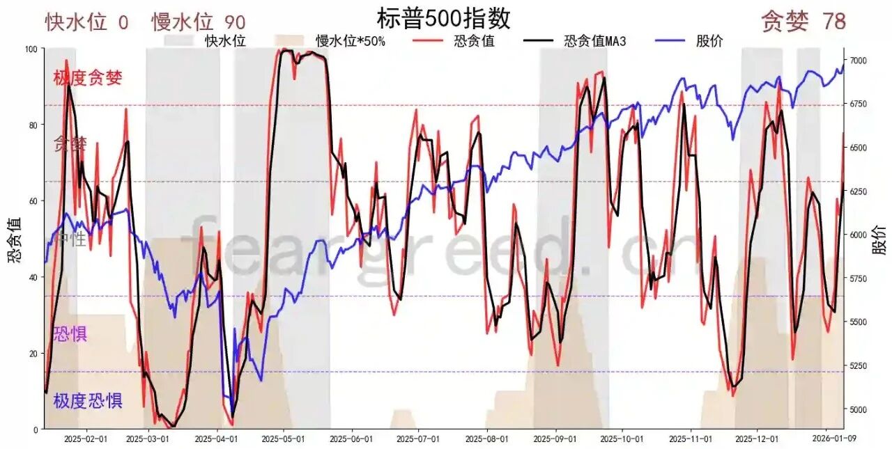 极度贪婪100！科创板触顶满分，A股情绪全线沸腾释放了什么信号？_财富号_东方财富网