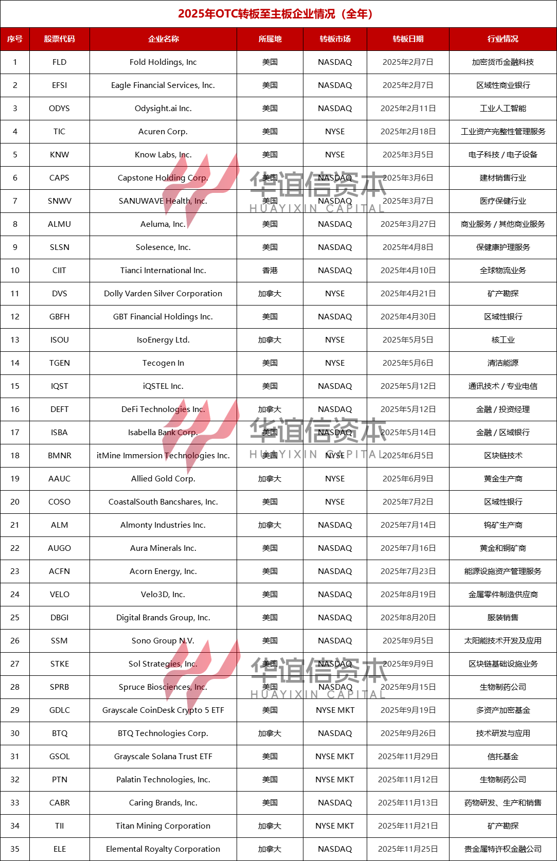 2025美国OTC市场年度分析报告：交易激增、转板通畅与中企布局机遇_财富号_东方财富网