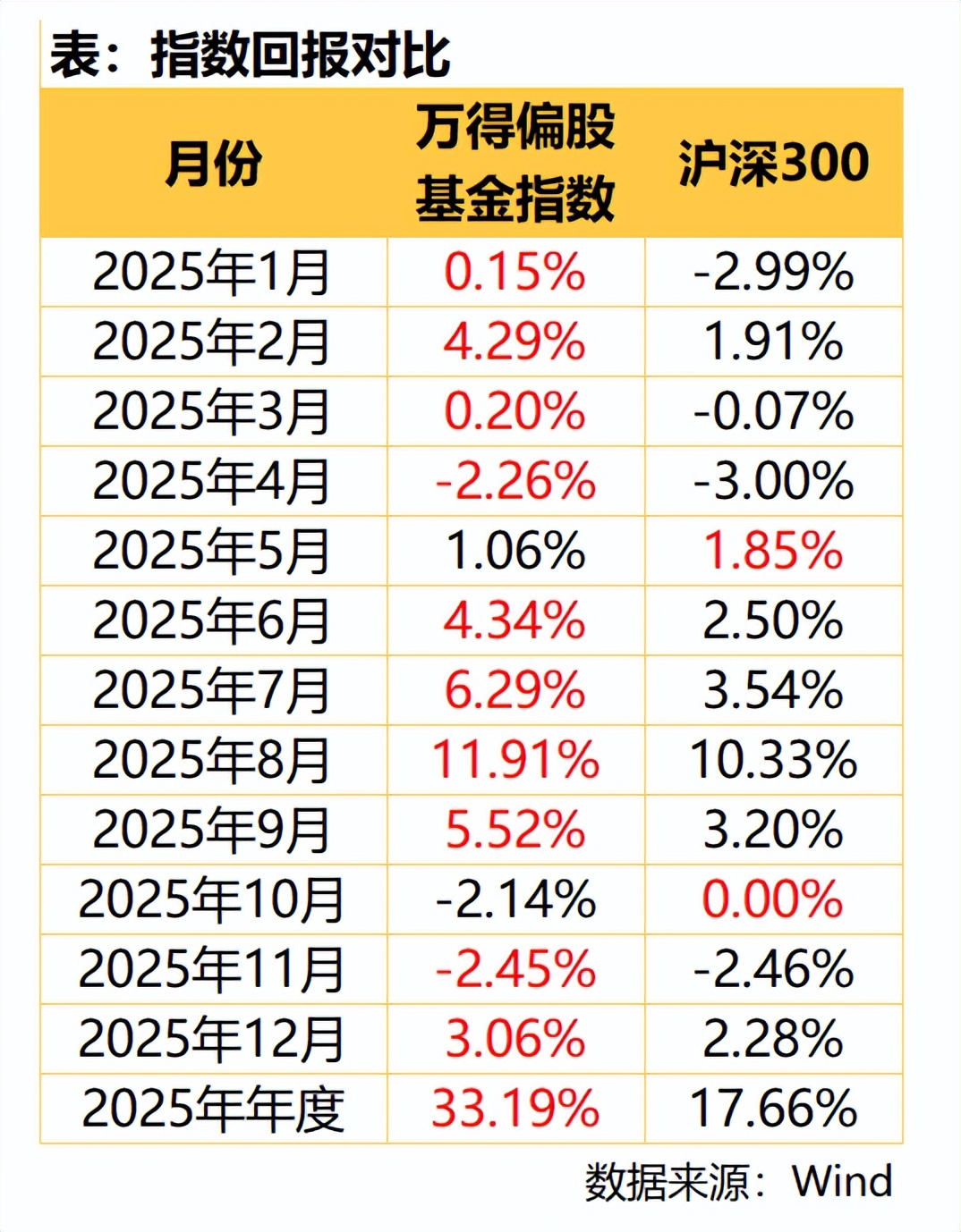 赢得股基冠军！强势突围的融通基金还有哪些王牌？_财富号_东方财富网