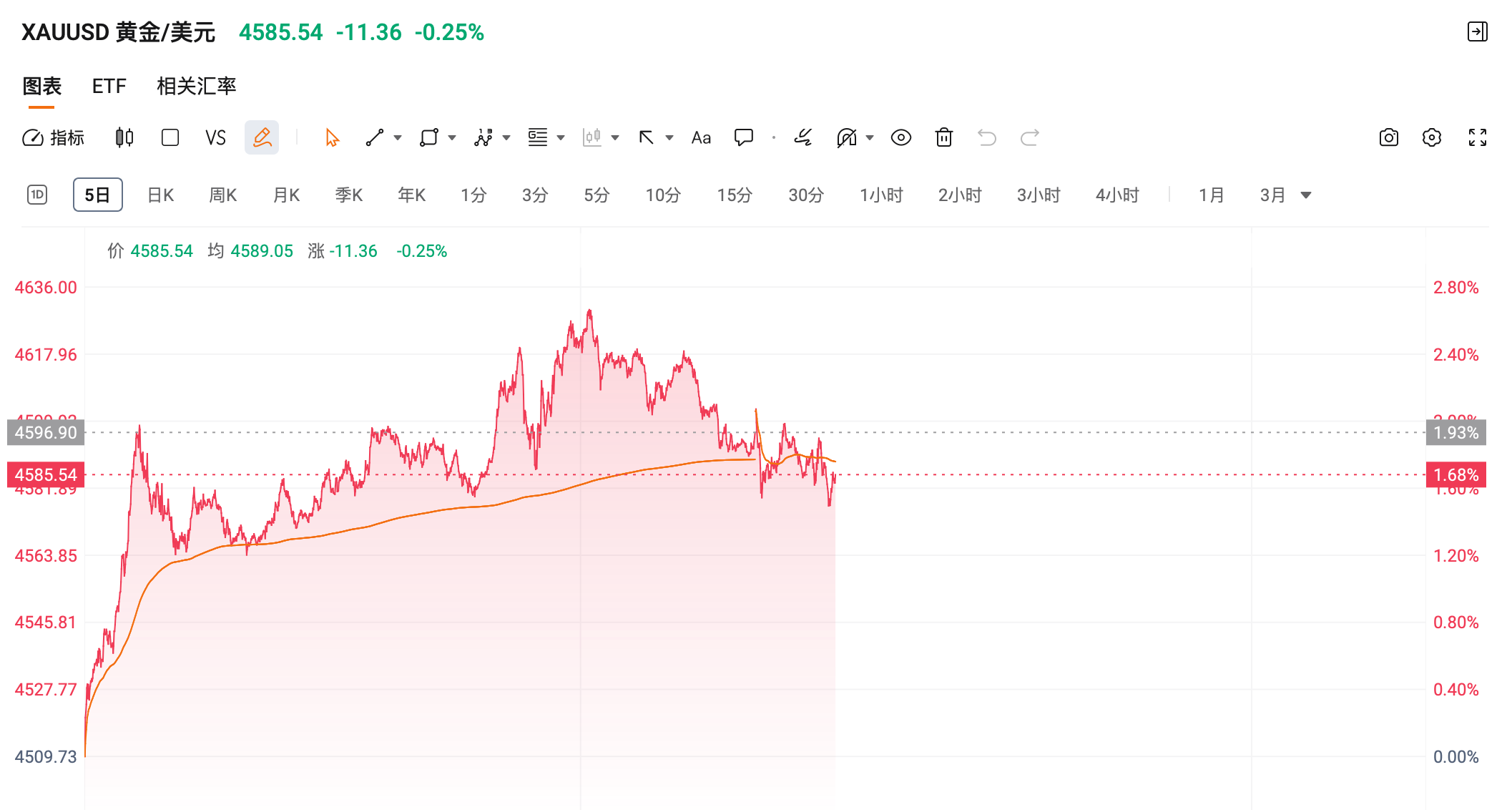 操作贴】美股低开高走，黄金白银夜盘冲高？历史新高之后该如何操作？_财富号_东方财富网