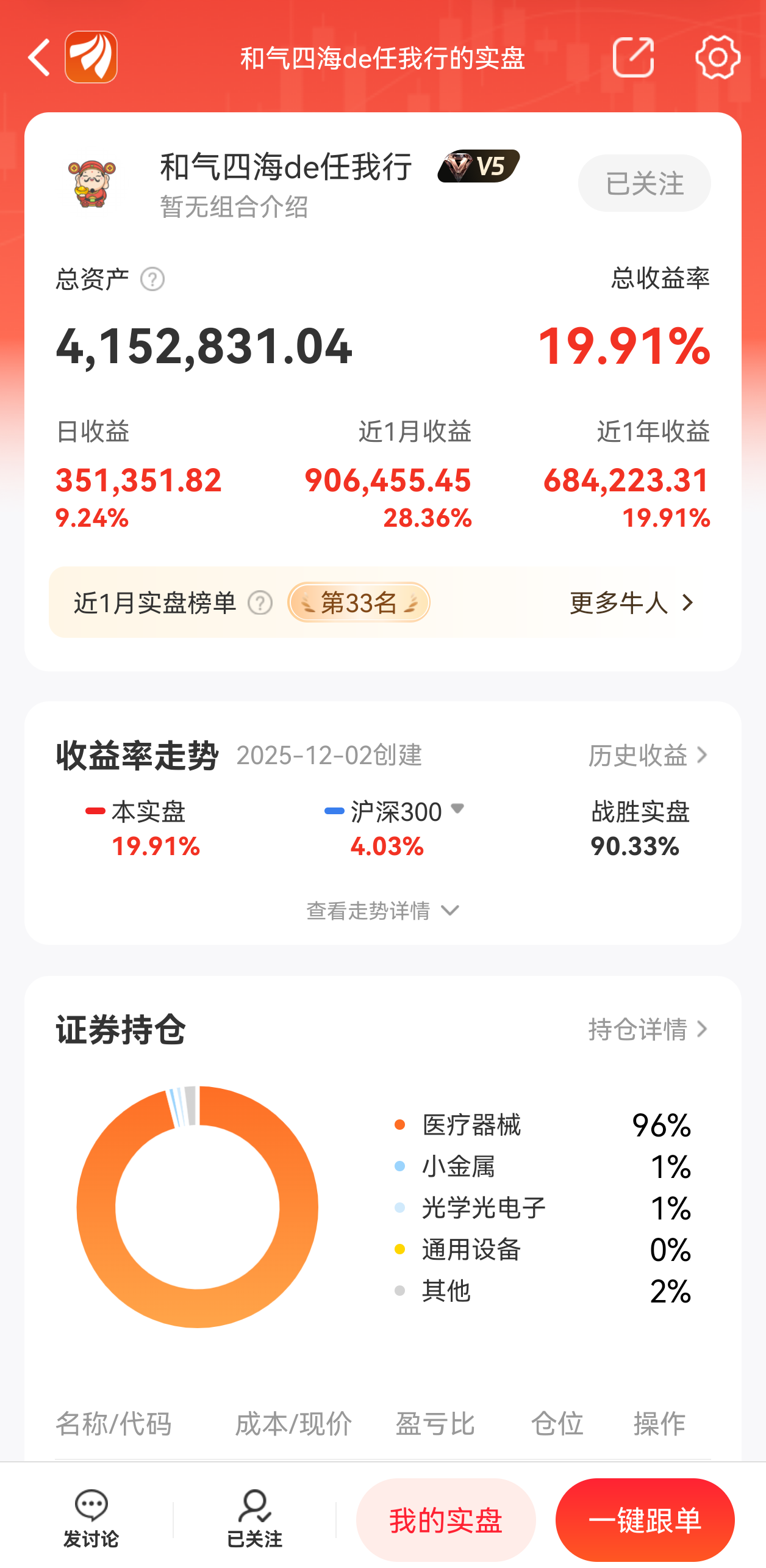 【今日必看】A股突发回调，是风险还是机遇？看社区实盘大佬们都在偷偷买什么？_财富号_东方财富网