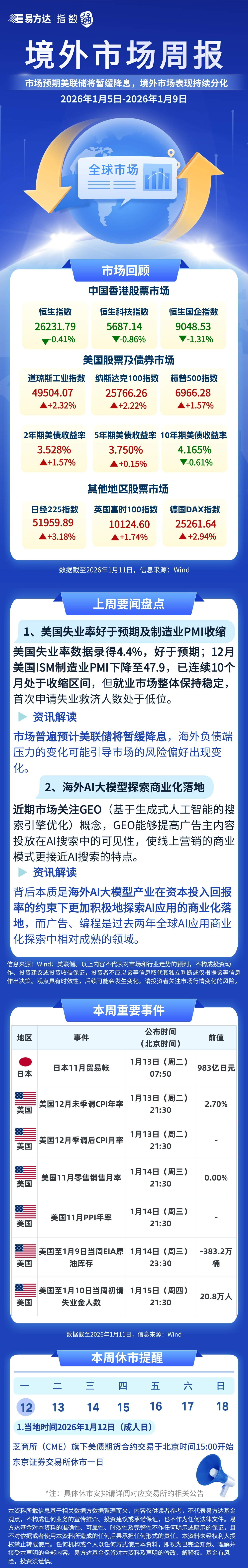 境外市场周报】市场预期美联储将暂缓降息，境外市场表现持续分化_财富号_东方财富网