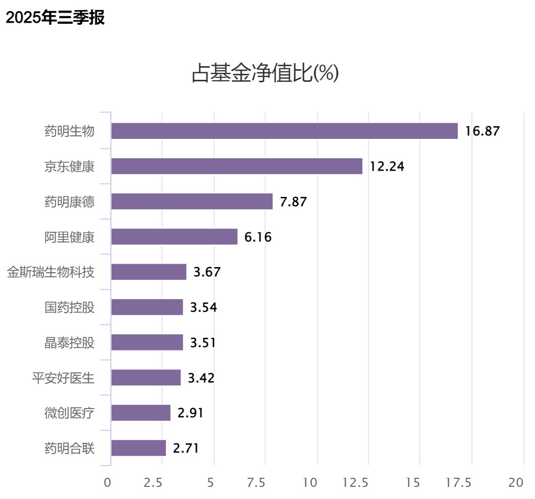 双核驱动，港股医疗ETF斩获七连阳！AI医疗+CRO含量最高成市场焦点_财富号_东方财富网