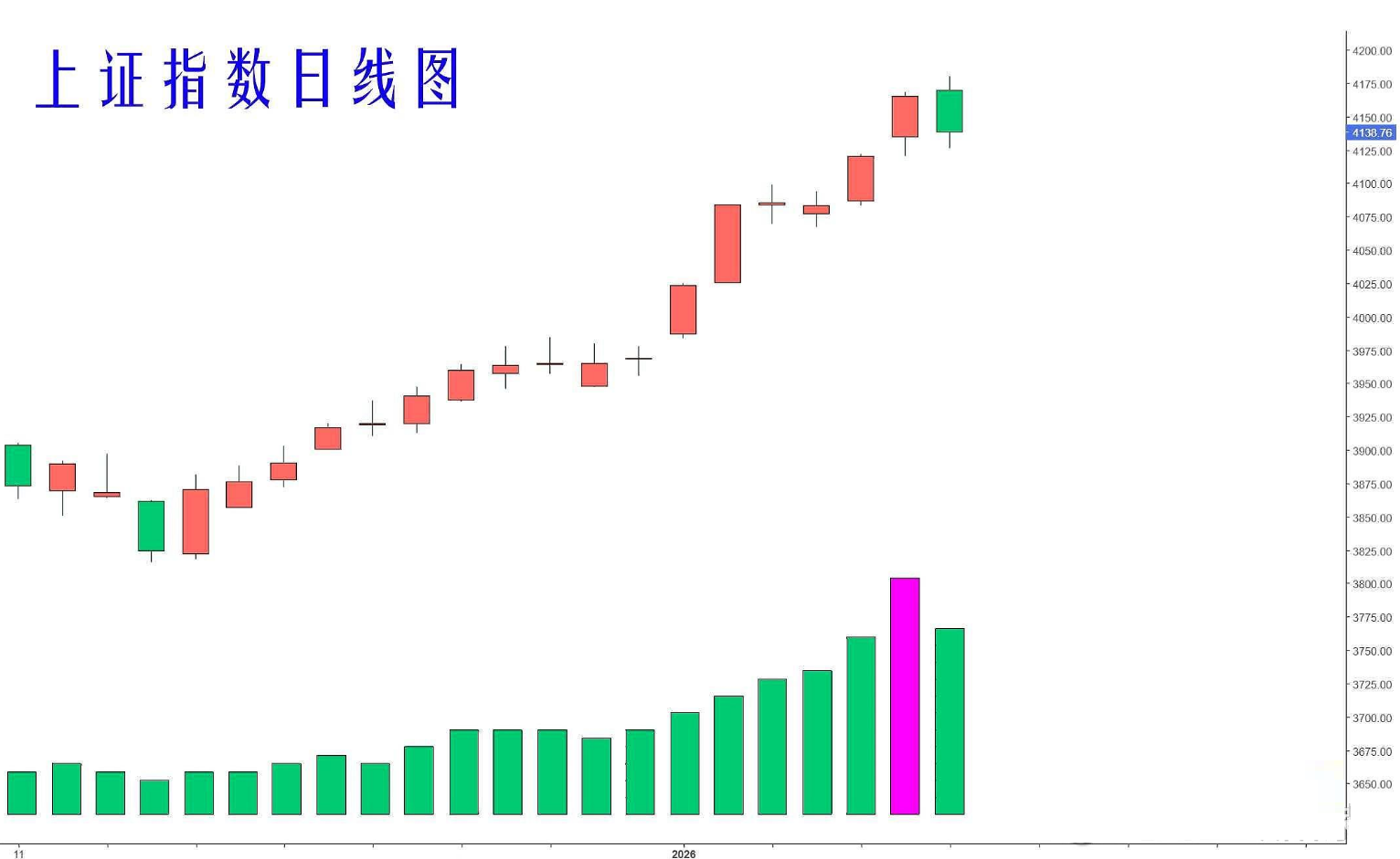1.13南风复盘：商业航天板块大跌！指数承压回调，板块强弱分化显著。_财富号_东方财富网