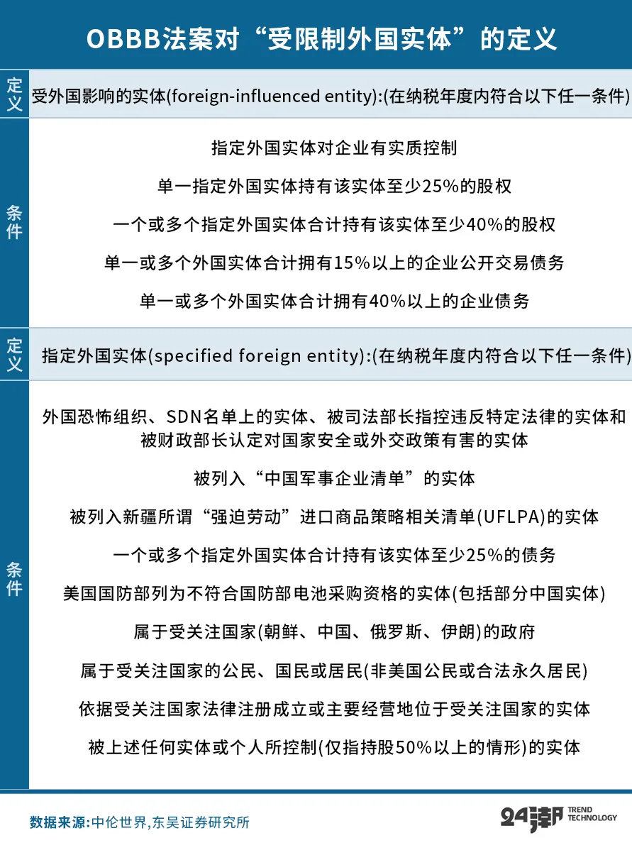 全球围剿中国锂电｜独家_财富号_东方财富网