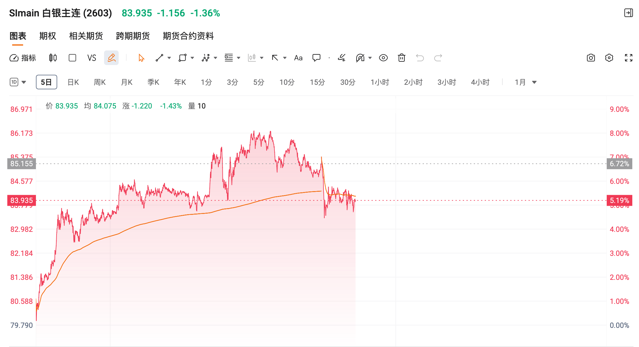 操作贴】美股低开高走，黄金白银夜盘冲高？历史新高之后该如何操作？_财富号_东方财富网