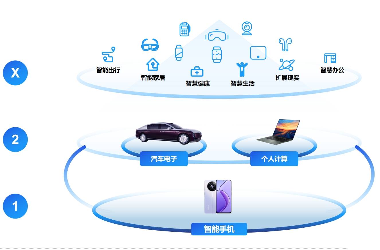 龙旗科技港股IPO：端侧ODM龙头，全球化拓展加速_财富号_东方财富网