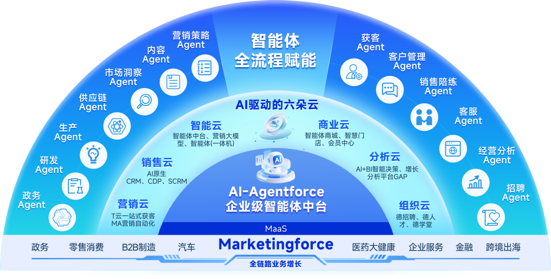 迈富时全新升级GEO智能助手，加速AI Agent战略落地_财富号_东方财富网