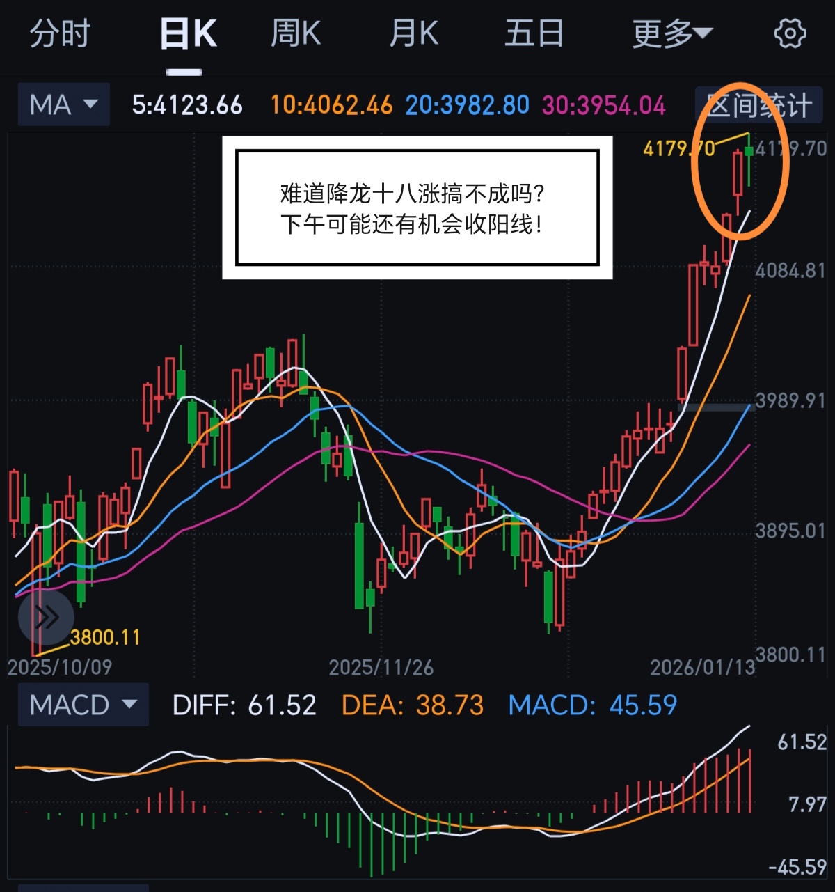 新开仓六只股票这股最好！_财富号_东方财富网